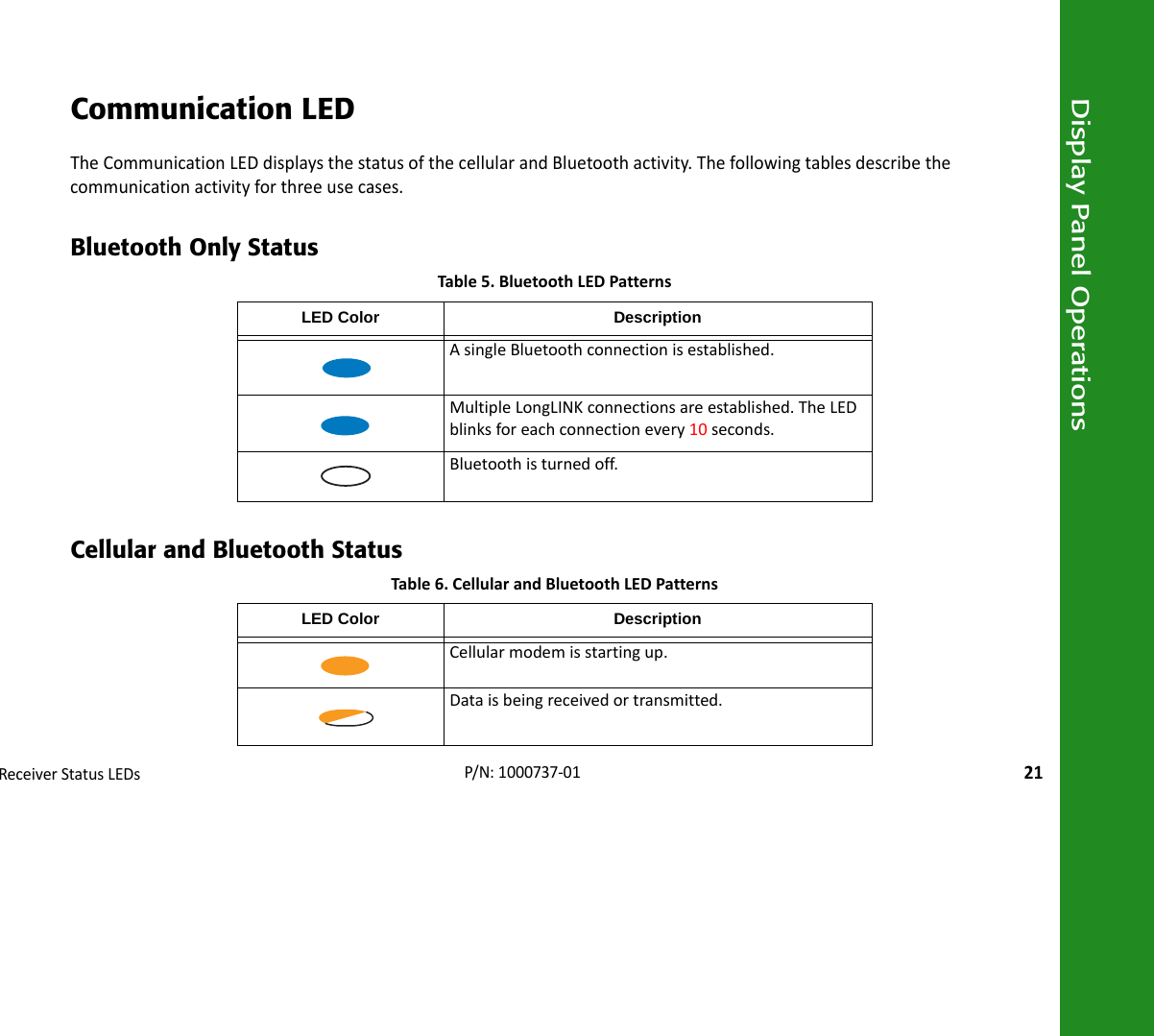 Display Panel OperationsReceiverStatusLEDs21P/N:1000737‐01Communication LEDTheCommunicationLEDdisplaysthestatusofthecellularandBluetoothactivity.Thefollowingtablesdescribethecommunicationactivityforthreeusecases.Bluetooth Only StatusCellular and Bluetooth StatusTable5.BluetoothLEDPatternsLED Color DescriptionAsingleBluetoothconnectionisestablished.MultipleLongLINKconnectionsareestablished.TheLEDblinksforeachconnectionevery10seconds.Bluetoothisturnedoff.Table6.CellularandBluetoothLEDPatternsLED Color DescriptionCellularmodemisstartingup.Dataisbeingreceivedortransmitted.