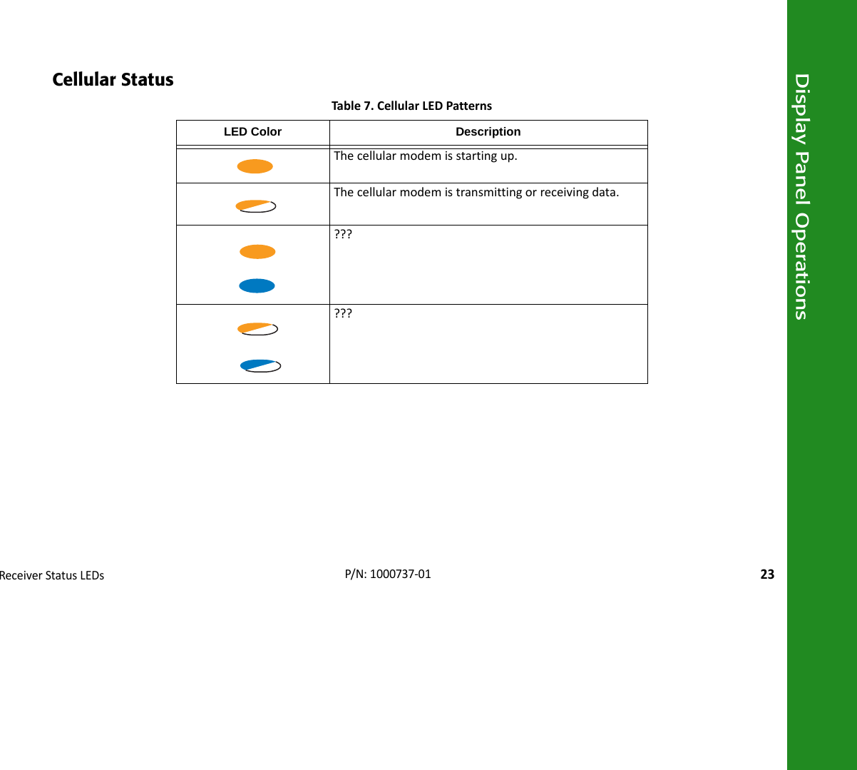 Display Panel OperationsReceiverStatusLEDs23P/N:1000737‐01Cellular StatusTable7.CellularLEDPatternsLED Color DescriptionThecellularmodemisstartingup.Thecellularmodemistransmittingorreceivingdata.??????