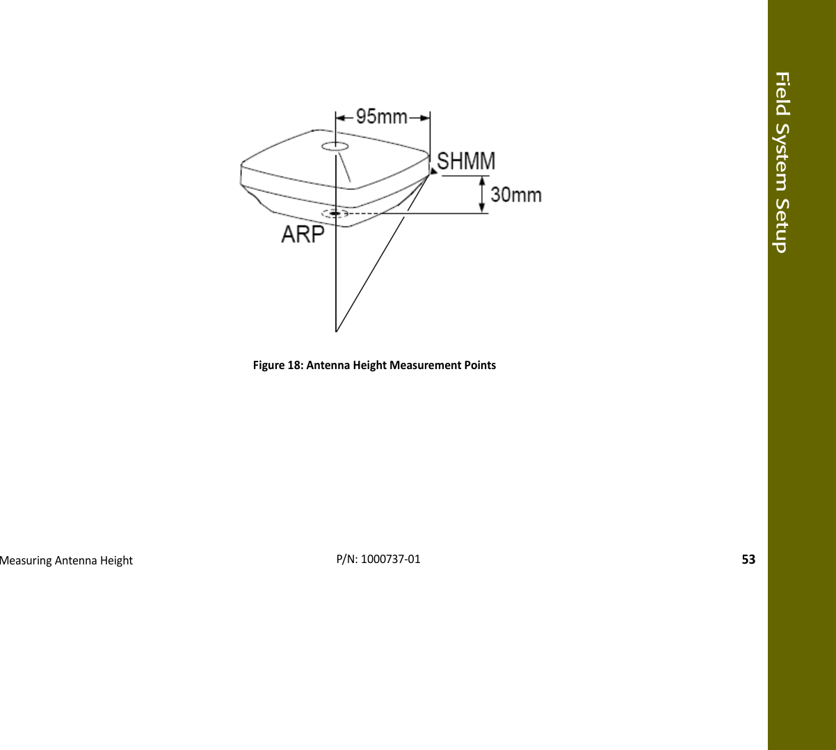 Field System SetupMeasuringAntennaHeight53P/N:1000737‐01Figure18:AntennaHeightMeasurementPoints