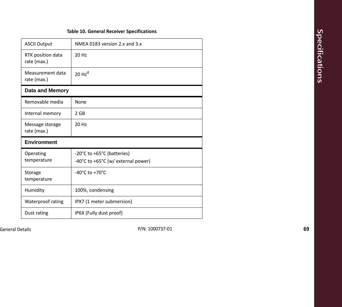 SpecificationsGeneralDetails69P/N:1000737‐01ASCIIOutput NMEA0183version2.xand3.xRTKpositiondatarate(max.)20HzMeasurementdatarate(max.)20HzdData and MemoryRemovablemedia NoneInternalmemory 2GBMessagestoragerate(max.)20HzEnvironmentOperatingtemperature‐20°Cto+65°C(batteries)‐40°Cto+65°C(w/externalpower)Storagetemperature‐40°Cto+70°CHumidity 100%,condensingWaterproofrating IPX7(1metersubmersion)Dustrating IP6X(Fullydustproof)Table10.GeneralReceiverSpecifications