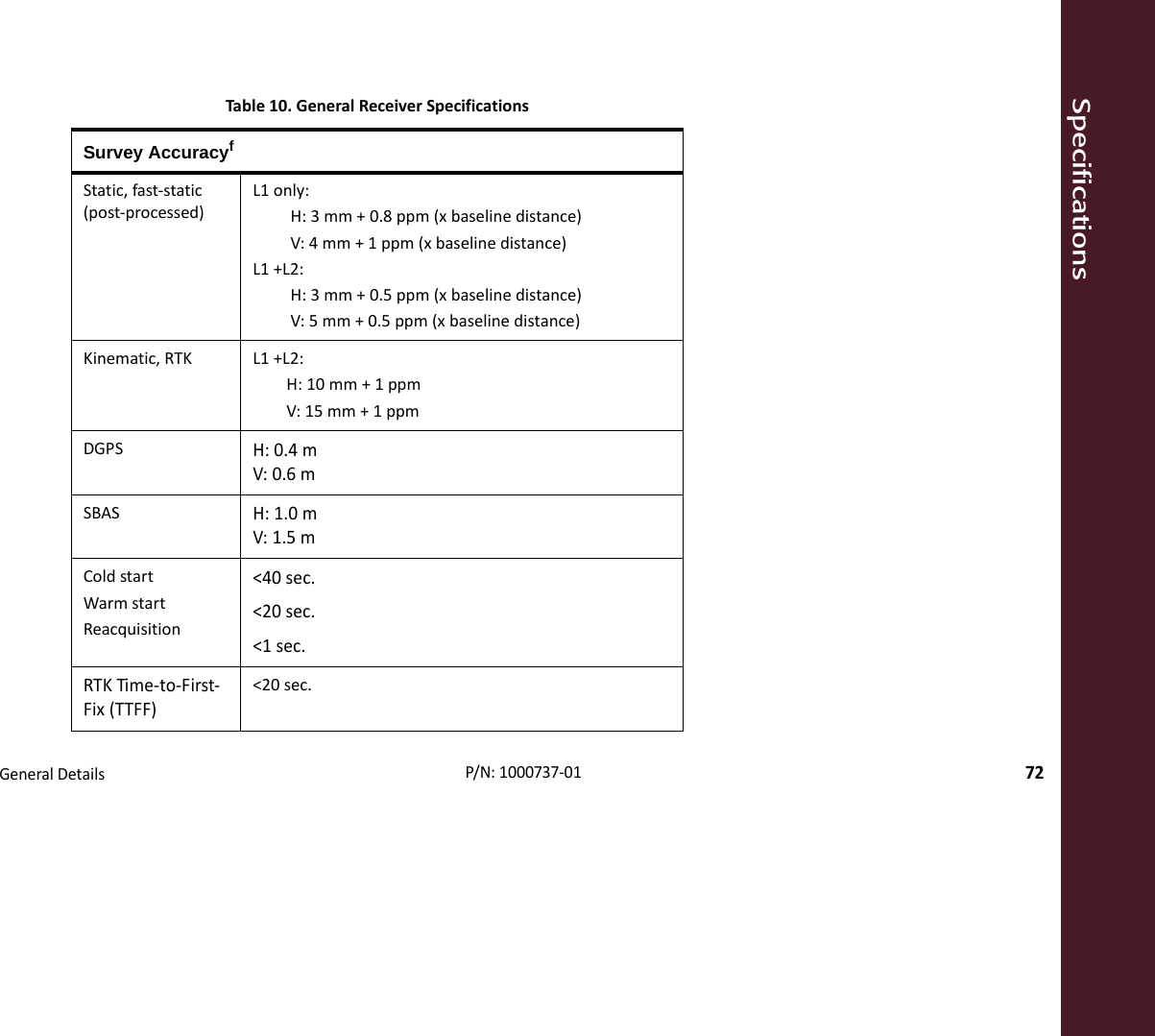 SpecificationsGeneralDetails72P/N:1000737‐01Survey AccuracyfStatic,fast‐static(post‐processed)L1only:H:3mm+0.8ppm(xbaselinedistance)V:4mm+1ppm(xbaselinedistance)L1+L2:H:3mm+0.5ppm(xbaselinedistance)V:5mm+0.5ppm(xbaselinedistance)Kinematic,RTKL1+L2:H:10mm+1ppmV:15mm+1ppmDGPSH:0.4mV:0.6mSBASH:1.0mV:1.5mColdstartWarmstartReacquisition&lt;40sec.&lt;20sec.&lt;1sec.RTKTime‐to‐First‐Fix(TTFF)&lt;20sec.Table10.GeneralReceiverSpecifications