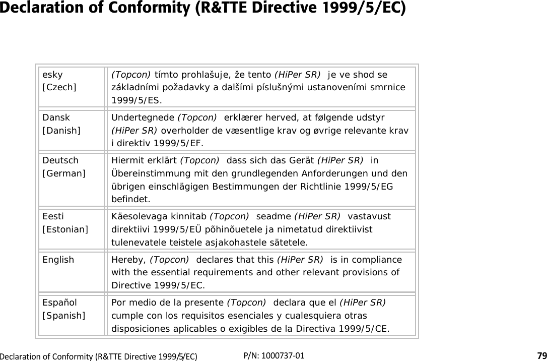 RegulatoryDeclarationofConformity(R&amp;TTEDirective1999/5/EC)79P/N:1000737‐01Declaration of Conformity (R&amp;TTE Directive 1999/5/EC)esky [Czech] (Topcon) tímto prohlašuje, že tento (HiPer SR)  je ve shod se základními požadavky a dalšími píslušnými ustanoveními smrnice 1999/5/ES.Dansk [Danish] Undertegnede (Topcon)  erklærer herved, at følgende udstyr (HiPer SR) overholder de væsentlige krav og øvrige relevante krav i direktiv 1999/5/EF.Deutsch [German] Hiermit erklärt (Topcon)  dass sich das Gerät (HiPer SR)  in Übereinstimmung mit den grundlegenden Anforderungen und den übrigen einschlägigen Bestimmungen der Richtlinie 1999/5/EG befindet.Eesti [Estonian] Käesolevaga kinnitab (Topcon)  seadme (HiPer SR)  vastavust direktiivi 1999/5/EÜ põhinõuetele ja nimetatud direktiivist tulenevatele teistele asjakohastele sätetele.English Hereby, (Topcon)  declares that this (HiPer SR)  is in compliance with the essential requirements and other relevant provisions of Directive 1999/5/EC.Español [Spanish] Por medio de la presente (Topcon)  declara que el (HiPer SR)  cumple con los requisitos esenciales y cualesquiera otras disposiciones aplicables o exigibles de la Directiva 1999/5/CE.