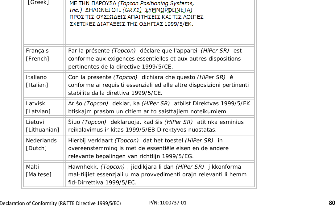 RegulatoryDeclarationofConformity(R&amp;TTEDirective1999/5/EC)80P/N:1000737‐01 [Greek] Français [French] Par la présente (Topcon)  déclare que l&apos;appareil (HiPer SR)  est conforme aux exigences essentielles et aux autres dispositions pertinentes de la directive 1999/5/CE.Italiano [Italian] Con la presente (Topcon)  dichiara che questo (HiPer SR)  è conforme ai requisiti essenziali ed alle altre disposizioni pertinenti stabilite dalla direttiva 1999/5/CE.Latviski [Latvian] Ar šo (Topcon)  deklar, ka (HiPer SR)  atbilst Direktvas 1999/5/EK btiskajm prasbm un citiem ar to saisttajiem noteikumiem.Lietuvi [Lithuanian]  Šiuo (Topcon)  deklaruoja, kad šis (HiPer SR)  atitinka esminius reikalavimus ir kitas 1999/5/EB Direktyvos nuostatas.Nederlands [Dutch] Hierbij verklaart (Topcon)  dat het toestel (HiPer SR)  in overeenstemming is met de essentiële eisen en de andere relevante bepalingen van richtlijn 1999/5/EG.Malti [Maltese] Hawnhekk, (Topcon) , jiddikjara li dan (HiPer SR)  jikkonforma mal-tiijiet essenzjali u ma provvedimenti orajn relevanti li hemm fid-Dirrettiva 1999/5/EC.