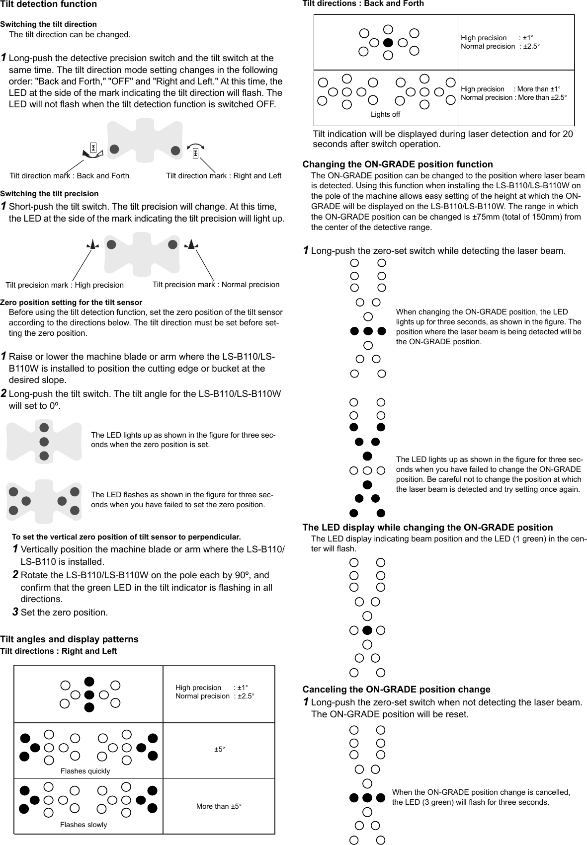 Tilt detection functionSwitching the tilt directionThe tilt direction can be changed.1Long-push the detective precision switch and the tilt switch at the same time. The tilt direction mode setting changes in the following order: &quot;Back and Forth,&quot; &quot;OFF&quot; and &quot;Right and Left.&quot; At this time, the LED at the side of the mark indicating the tilt direction will flash. The LED will not flash when the tilt detection function is switched OFF.Switching the tilt precision1Short-push the tilt switch. The tilt precision will change. At this time,  the LED at the side of the mark indicating the tilt precision will light up.Zero position setting for the tilt sensorBefore using the tilt detection function, set the zero position of the tilt sensor according to the directions below. The tilt direction must be set before set-ting the zero position.1Raise or lower the machine blade or arm where the LS-B110/LS-B110W is installed to position the cutting edge or bucket at the desired slope.2Long-push the tilt switch. The tilt angle for the LS-B110/LS-B110W will set to 0º.To set the vertical zero position of tilt sensor to perpendicular.1 Vertically position the machine blade or arm where the LS-B110/LS-B110 is installed.2 Rotate the LS-B110/LS-B110W on the pole each by 90º, and confirm that the green LED in the tilt indicator is flashing in all directions.3 Set the zero position.Tilt angles and display patternsTilt directions : Right and LeftTilt directions : Back and ForthChanging the ON-GRADE position functionThe ON-GRADE position can be changed to the position where laser beam is detected. Using this function when installing the LS-B110/LS-B110W on the pole of the machine allows easy setting of the height at which the ON-GRADE will be displayed on the LS-B110/LS-B110W. The range in which the ON-GRADE position can be changed is ±75mm (total of 150mm) from the center of the detective range.1Long-push the zero-set switch while detecting the laser beam.The LED display while changing the ON-GRADE positionThe LED display indicating beam position and the LED (1 green) in the cen-ter will flash.Canceling the ON-GRADE position change1Long-push the zero-set switch when not detecting the laser beam. The ON-GRADE position will be reset.Tilt direction mark : Right and LeftTilt direction mark : Back and ForthTilt precision mark : High precision Tilt precision mark : Normal precisionThe LED lights up as shown in the figure for three sec-onds when the zero position is set.The LED flashes as shown in the figure for three sec-onds when you have failed to set the zero position.High precision      : ±1°Normal precision  : ±2.5°Flashes quickly±5°More than ±5°Flashes slowlyLights offHigh precision      : ±1°Normal precision  : ±2.5°High precision     : More than ±1°Normal precision : More than ±2.5°Tilt indication will be displayed during laser detection and for 20 seconds after switch operation.When changing the ON-GRADE position, the LED lights up for three seconds, as shown in the figure. The position where the laser beam is being detected will be the ON-GRADE position.The LED lights up as shown in the figure for three sec-onds when you have failed to change the ON-GRADE position. Be careful not to change the position at which the laser beam is detected and try setting once again. When the ON-GRADE position change is cancelled, the LED (3 green) will flash for three seconds.