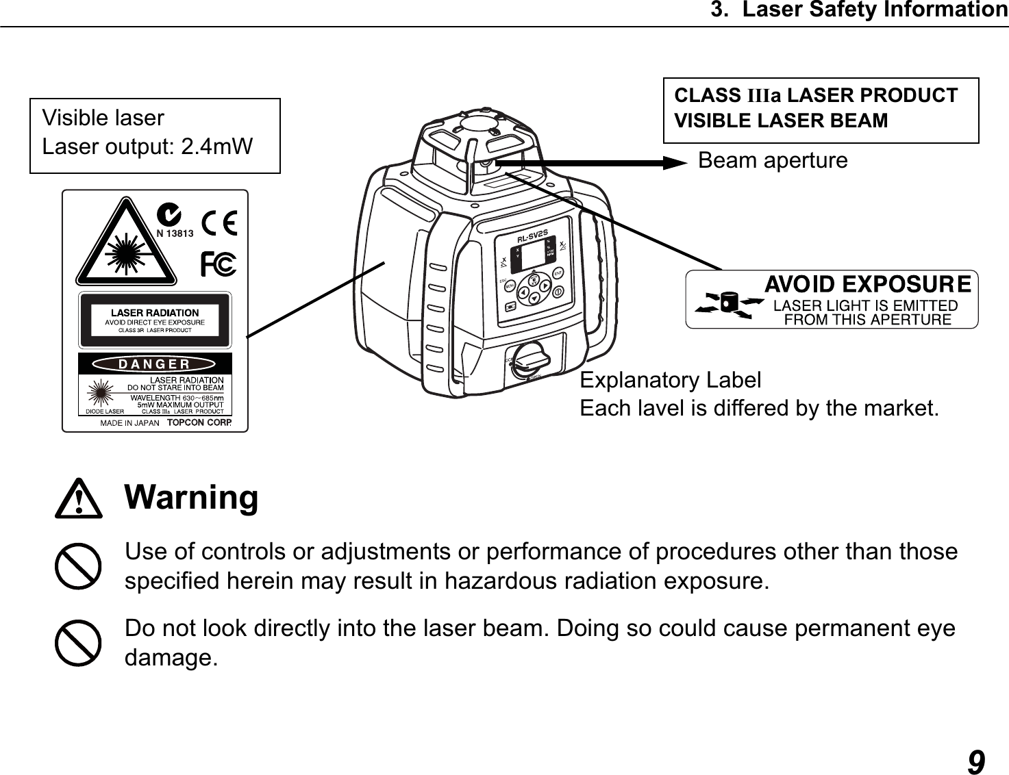 3. Laser Safety Information9WarningUse of controls or adjustments or performance of procedures other than those specified herein may result in hazardous radiation exposure.Do not look directly into the laser beam. Doing so could cause permanent eye damage.Visible laserLaser output: 2.4mWCLASS IIIa LASER PRODUCTVISIBLE LASER BEAMBeam apertureExplanatory LabelEach lavel is differed by the market.