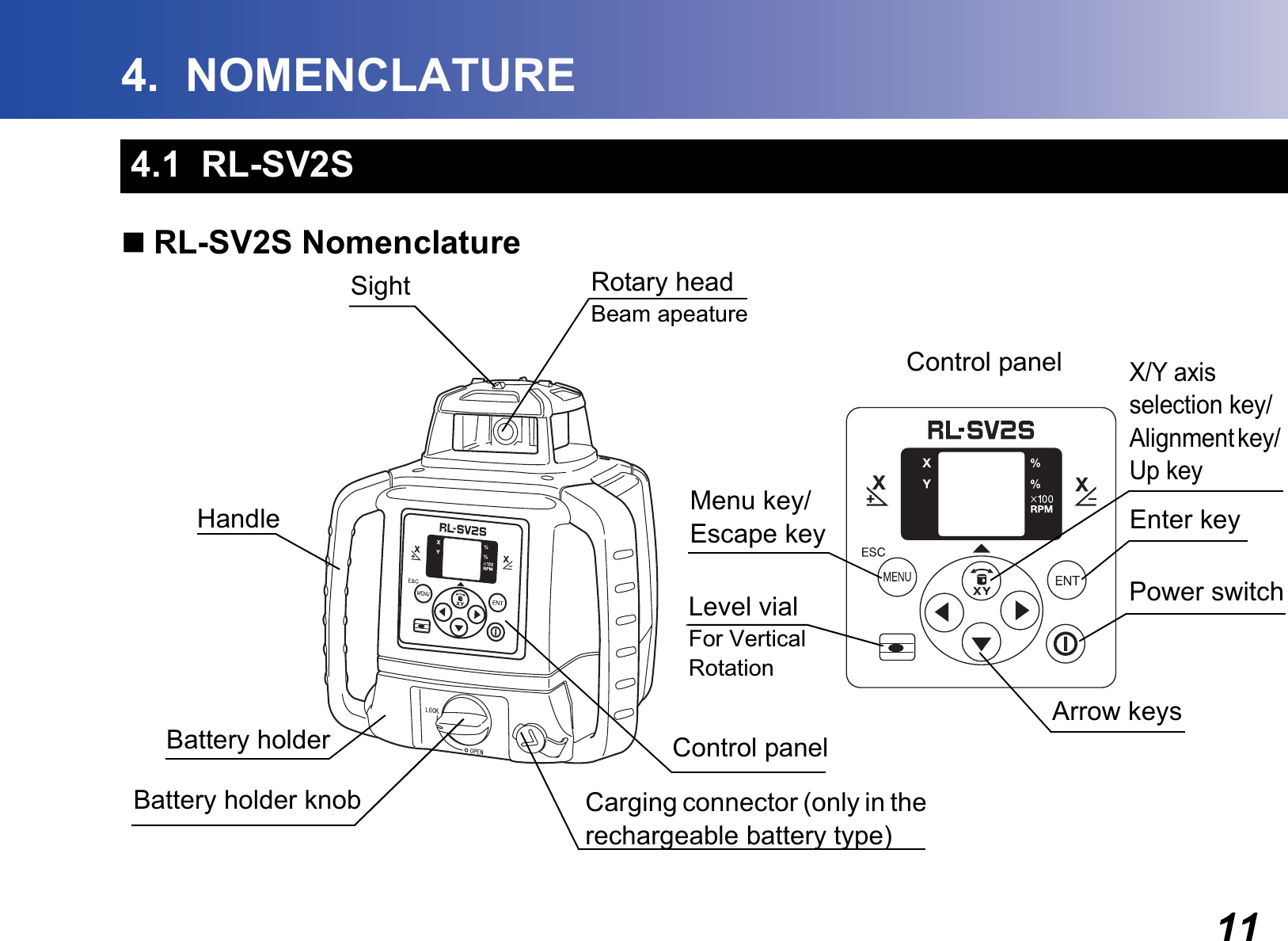 114.  NOMENCLATURERL-SV2S Nomenclature4.1  RL-SV2SControl panelHandleBattery holder Control panelCarging connector (only in the rechargeable battery type)Sight Rotary headBeam apeatureBattery holder knobEnter keyPower switchX/Y axis selection key/Alignment key/ Up keyMenu key/Escape keyLevel vialFor Vertical RotationArrow keys