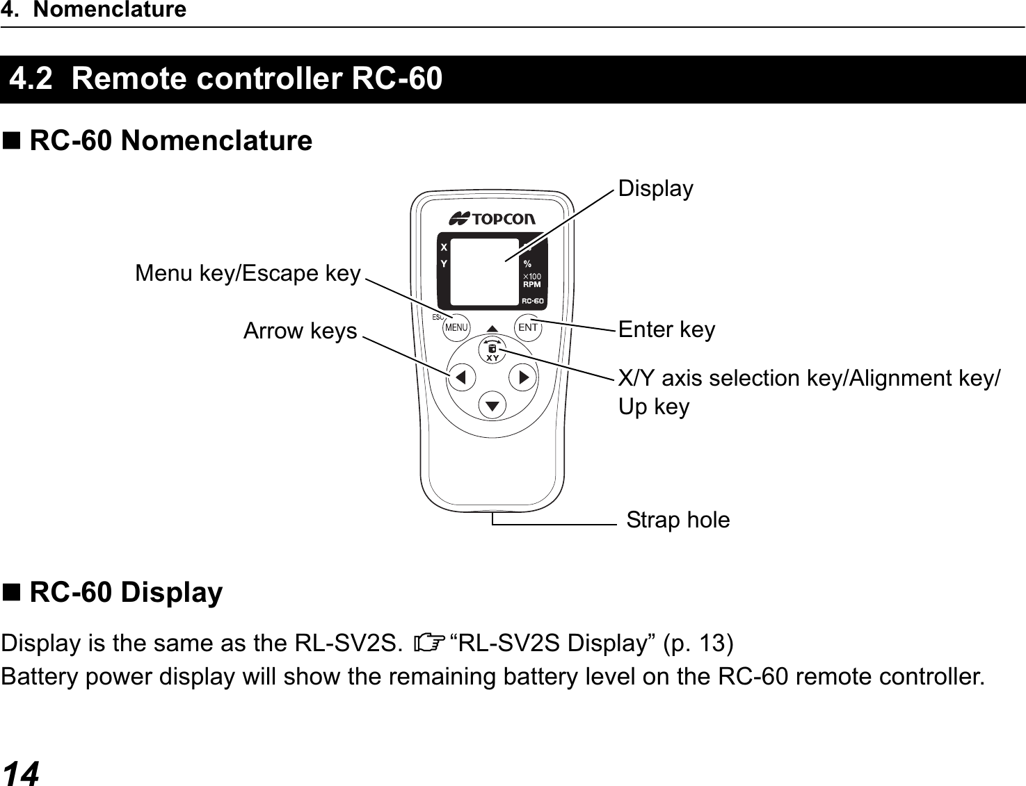 4. Nomenclature14RC-60 NomenclatureRC-60 DisplayDisplay is the same as the RL-SV2S. C“RL-SV2S Display” (p. 13)Battery power display will show the remaining battery level on the RC-60 remote controller.4.2  Remote controller RC-60DisplayEnter keyX/Y axis selection key/Alignment key/Up keyStrap holeMenu key/Escape keyArrow keys