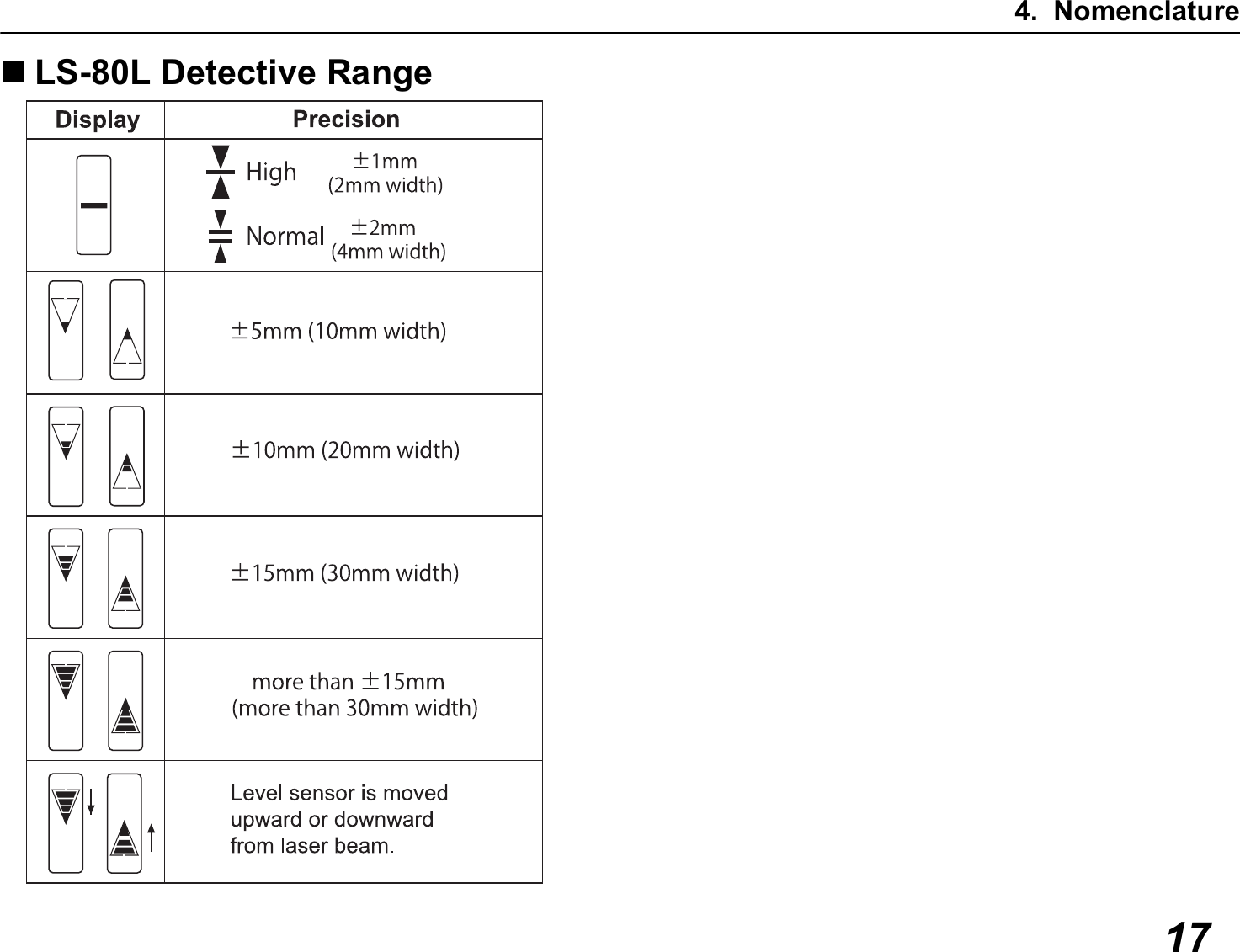 4. Nomenclature17LS-80L Detective Range