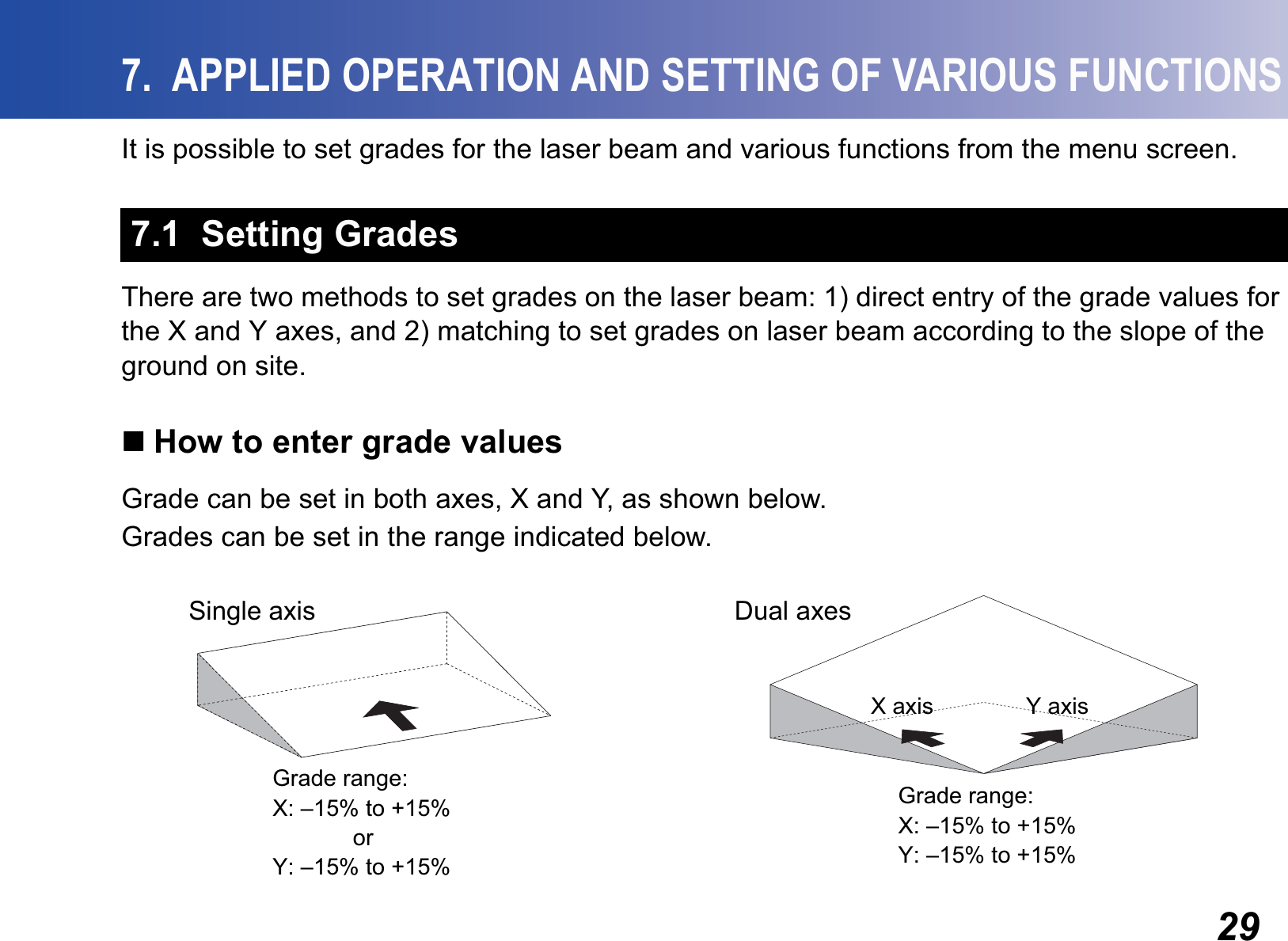 297.  APPLIED OPERATION AND SETTING OF VARIOUS FUNCTIONSIt is possible to set grades for the laser beam and various functions from the menu screen.There are two methods to set grades on the laser beam: 1) direct entry of the grade values for the X and Y axes, and 2) matching to set grades on laser beam according to the slope of the ground on site.How to enter grade valuesGrade can be set in both axes, X and Y, as shown below.Grades can be set in the range indicated below.7.1  Setting GradesSingle axis Dual axesGrade range:X: –15% to +15%orY: –15% to +15%Grade range:X: –15% to +15%Y: –15% to +15%X axis Y axis