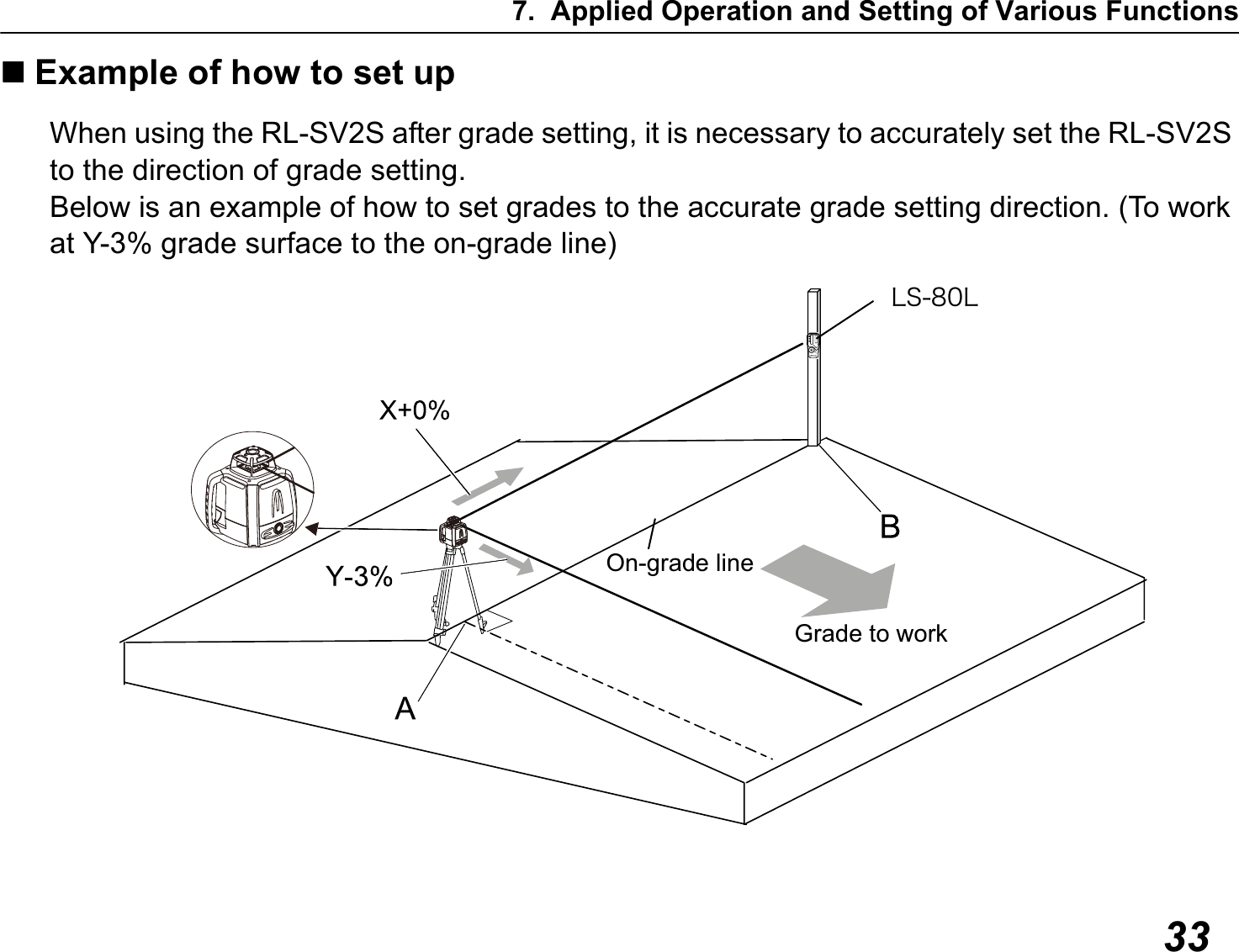 7. Applied Operation and Setting of Various Functions33Example of how to set upWhen using the RL-SV2S after grade setting, it is necessary to accurately set the RL-SV2S to the direction of grade setting.Below is an example of how to set grades to the accurate grade setting direction. (To work at Y-3% grade surface to the on-grade line)ÌÓ¸°ÌGrade to workOn-grade line