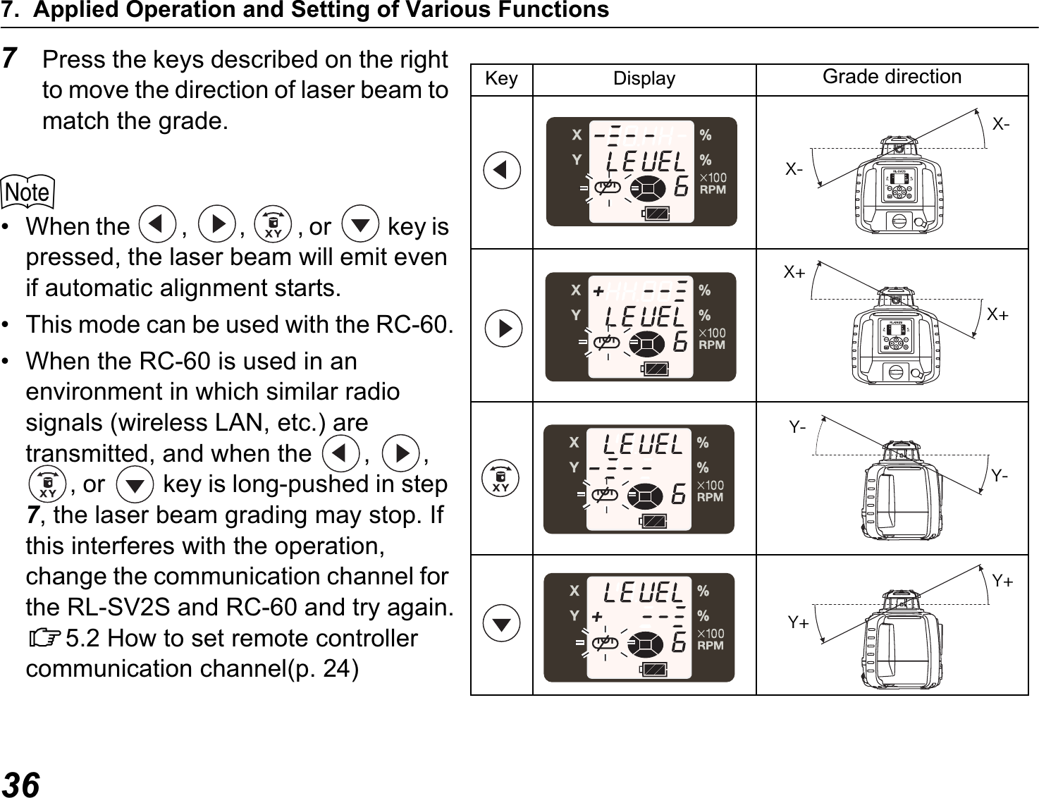 7. Applied Operation and Setting of Various Functions367Press the keys described on the right to move the direction of laser beam to match the grade.$• When the , , , or  key is pressed, the laser beam will emit even if automatic alignment starts.• This mode can be used with the RC-60.• When the RC-60 is used in an environment in which similar radio signals (wireless LAN, etc.) are transmitted, and when the  ,  , , or   key is long-pushed in step 7, the laser beam grading may stop. If this interferes with the operation, change the communication channel for the RL-SV2S and RC-60 and try again.C5.2 How to set remote controller communication channel(p. 24)Key Display Grade directionØØØ«Ø«ÙÙÙ«Ù«