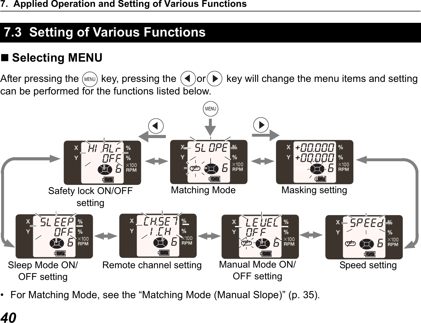 7. Applied Operation and Setting of Various Functions40Selecting MENUAfter pressing the   key, pressing the  or  key will change the menu items and setting can be performed for the functions listed below.• For Matching Mode, see the “Matching Mode (Manual Slope)” (p. 35).7.3  Setting of Various FunctionsMatching ModeSpeed settingManual Mode ON/OFF settingRemote channel settingSleep Mode ON/OFF settingSafety lock ON/OFF settingMasking setting