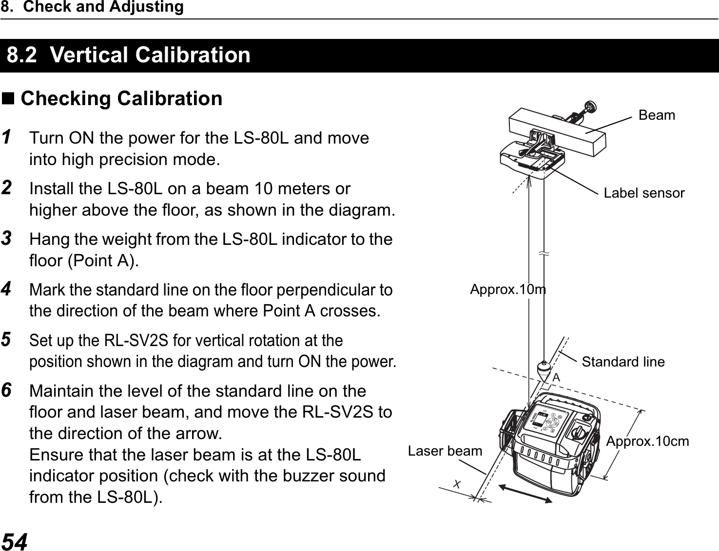 8. Check and Adjusting54Checking Calibration1Turn ON the power for the LS-80L and move into high precision mode.2Install the LS-80L on a beam 10 meters or higher above the floor, as shown in the diagram.3Hang the weight from the LS-80L indicator to the floor (Point A).4Mark the standard line on the floor perpendicular to the direction of the beam where Point A crosses.5Set up the RL-SV2S for vertical rotation at the position shown in the diagram and turn ON the power.6Maintain the level of the standard line on the floor and laser beam, and move the RL-SV2S to the direction of the arrow.Ensure that the laser beam is at the LS-80L indicator position (check with the buzzer sound from the LS-80L).8.2  Vertical CalibrationLabel sensorBeamApprox.10mStandard lineLaser beam Approx.10cm