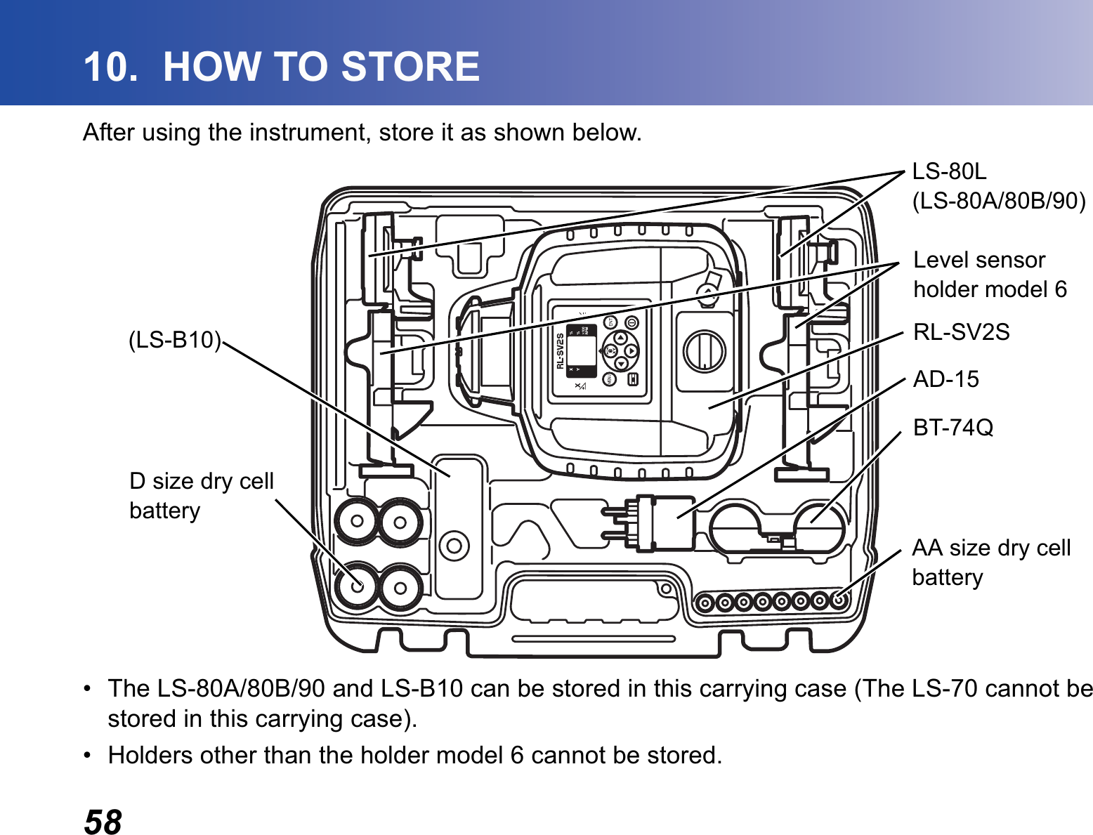 5810.  HOW TO STOREAfter using the instrument, store it as shown below.• The LS-80A/80B/90 and LS-B10 can be stored in this carrying case (The LS-70 cannot be stored in this carrying case).• Holders other than the holder model 6 cannot be stored.RL-SV2SLevel sensor holder model 6LS-80L(LS-80A/80B/90)AD-15BT-74QAA size dry cell battery(LS-B10)D size dry cellbattery