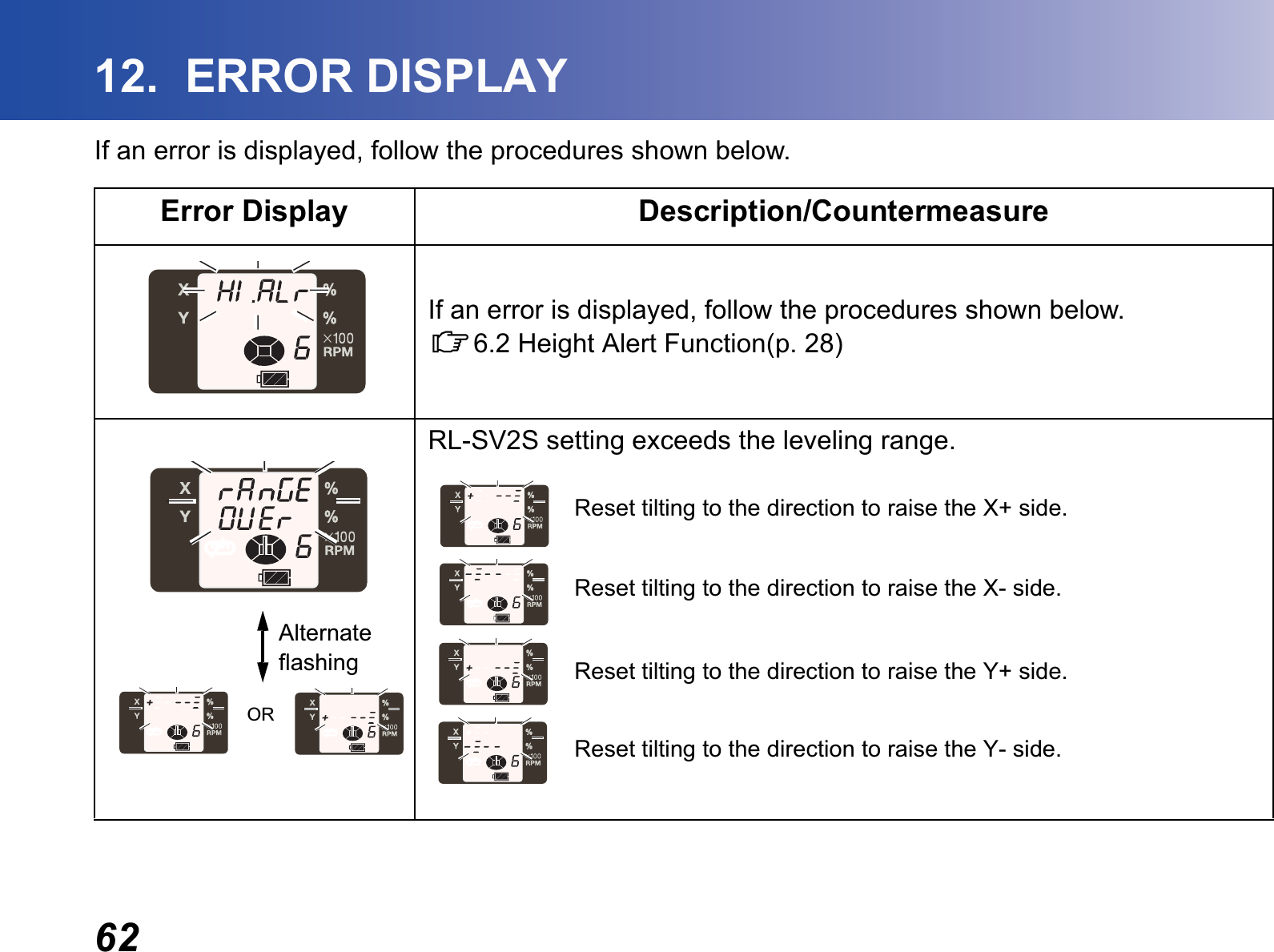 6212.  ERROR DISPLAYIf an error is displayed, follow the procedures shown below.Error Display Description/CountermeasureIf an error is displayed, follow the procedures shown below.C6.2 Height Alert Function(p. 28)RL-SV2S setting exceeds the leveling range.ORAlternate flashingReset tilting to the direction to raise the X+ side.Reset tilting to the direction to raise the X- side.Reset tilting to the direction to raise the Y+ side.Reset tilting to the direction to raise the Y- side.