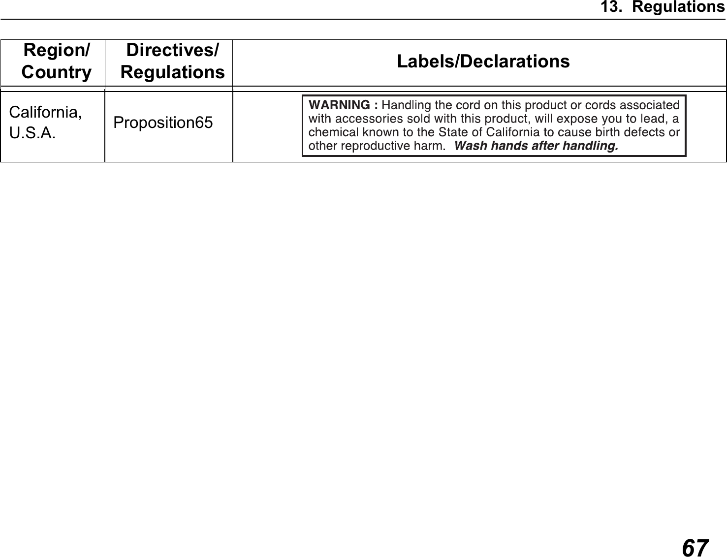 13. Regulations67Region/CountryDirectives/Regulations Labels/DeclarationsCalifornia,U.S.A. Proposition65