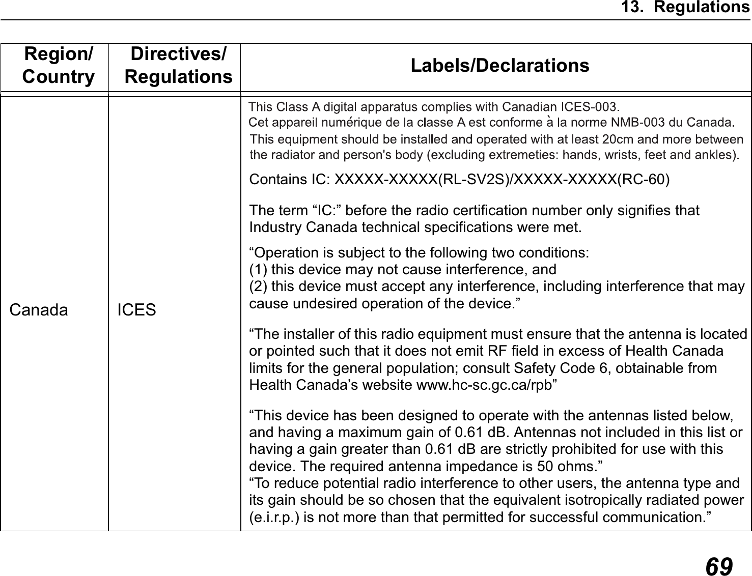 13. Regulations69Region/CountryDirectives/Regulations Labels/DeclarationsCanada ICESContains IC: XXXXX-XXXXX(RL-SV2S)/XXXXX-XXXXX(RC-60)The term “IC:” before the radio certification number only signifies that Industry Canada technical specifications were met.“Operation is subject to the following two conditions:(1) this device may not cause interference, and (2) this device must accept any interference, including interference that may cause undesired operation of the device.”“The installer of this radio equipment must ensure that the antenna is located or pointed such that it does not emit RF field in excess of Health Canada limits for the general population; consult Safety Code 6, obtainable from Health Canada’s website www.hc-sc.gc.ca/rpb”“This device has been designed to operate with the antennas listed below, and having a maximum gain of 0.61 dB. Antennas not included in this list or having a gain greater than 0.61 dB are strictly prohibited for use with this device. The required antenna impedance is 50 ohms.”“To reduce potential radio interference to other users, the antenna type and its gain should be so chosen that the equivalent isotropically radiated power (e.i.r.p.) is not more than that permitted for successful communication.”