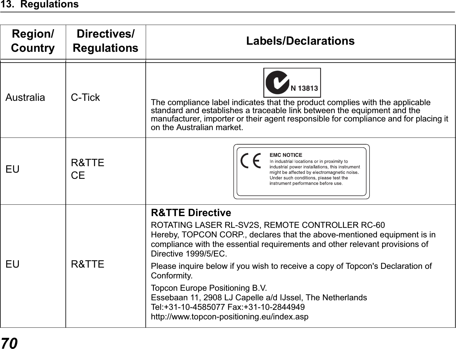 13. Regulations70Region/CountryDirectives/Regulations Labels/DeclarationsAustralia C-Tick The compliance label indicates that the product complies with the applicable standard and establishes a traceable link between the equipment and the manufacturer, importer or their agent responsible for compliance and for placing it on the Australian market.EU R&amp;TTECEEU R&amp;TTER&amp;TTE DirectiveROTATING LASER RL-SV2S, REMOTE CONTROLLER RC-60Hereby, TOPCON CORP., declares that the above-mentioned equipment is in compliance with the essential requirements and other relevant provisions of Directive 1999/5/EC.Please inquire below if you wish to receive a copy of Topcon&apos;s Declaration of Conformity.Topcon Europe Positioning B.V.Essebaan 11, 2908 LJ Capelle a/d IJssel, The NetherlandsTel:+31-10-4585077 Fax:+31-10-2844949http://www.topcon-positioning.eu/index.asp