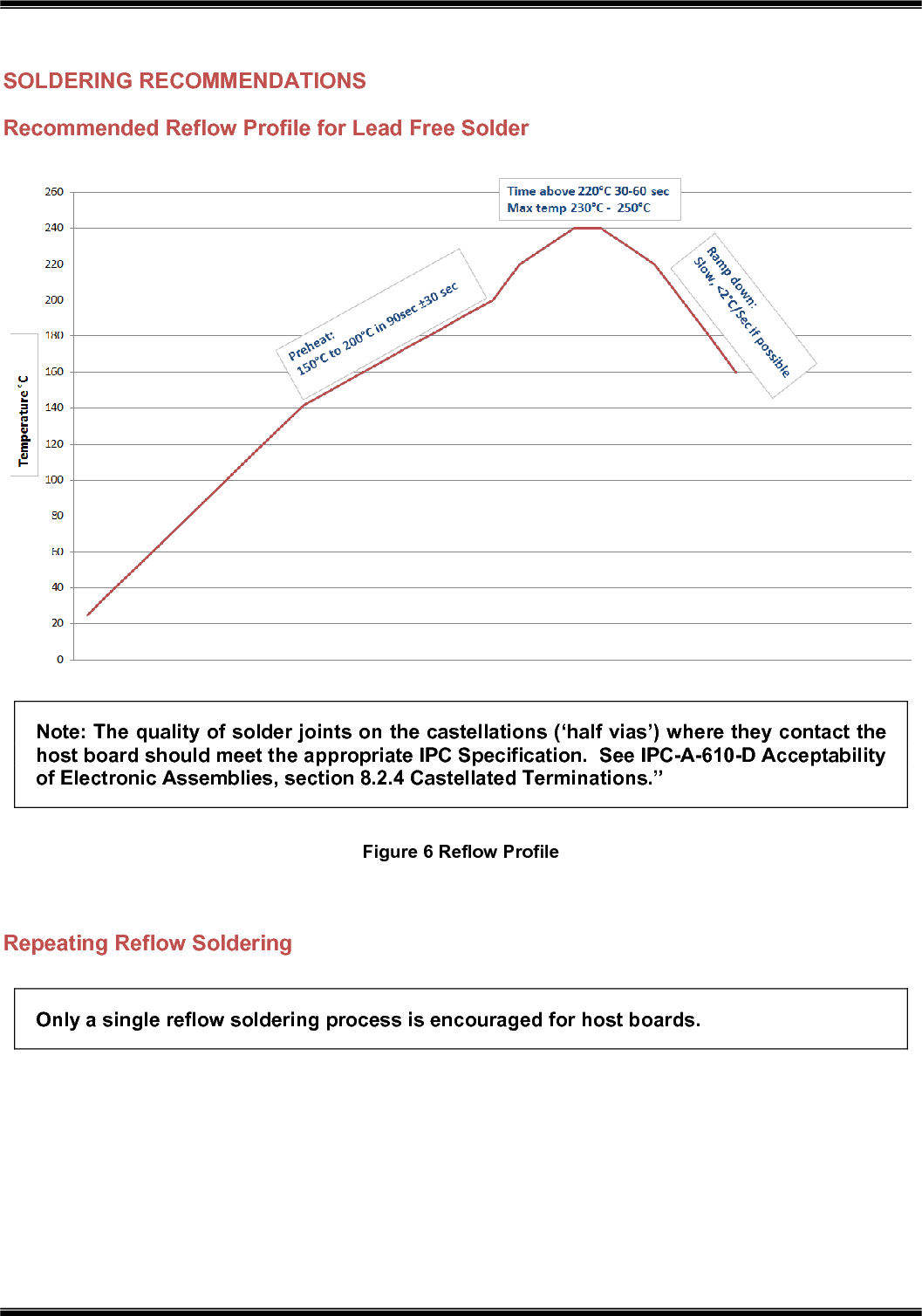   SOLDERING RECOMMENDATIONS Recommended Reflow Profile for Lead Free Solder  Note: The quality of solder joints on the castellations (‘half vias’) where they contact the host board should meet the appropriate IPC Specification.  See IPC-A-610-D Acceptability of Electronic Assemblies, section 8.2.4 Castellated Terminations.” Figure 6 Reflow Profile  Repeating Reflow Soldering Only a single reflow soldering process is encouraged for host boards.   