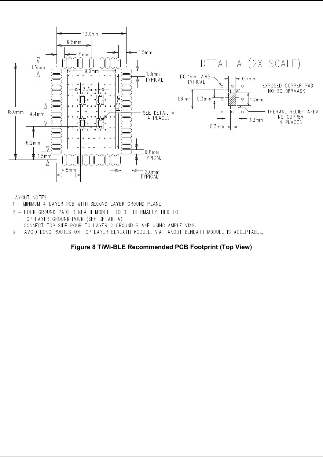    Figure 8 TiWi-BLE Recommended PCB Footprint (Top View)   