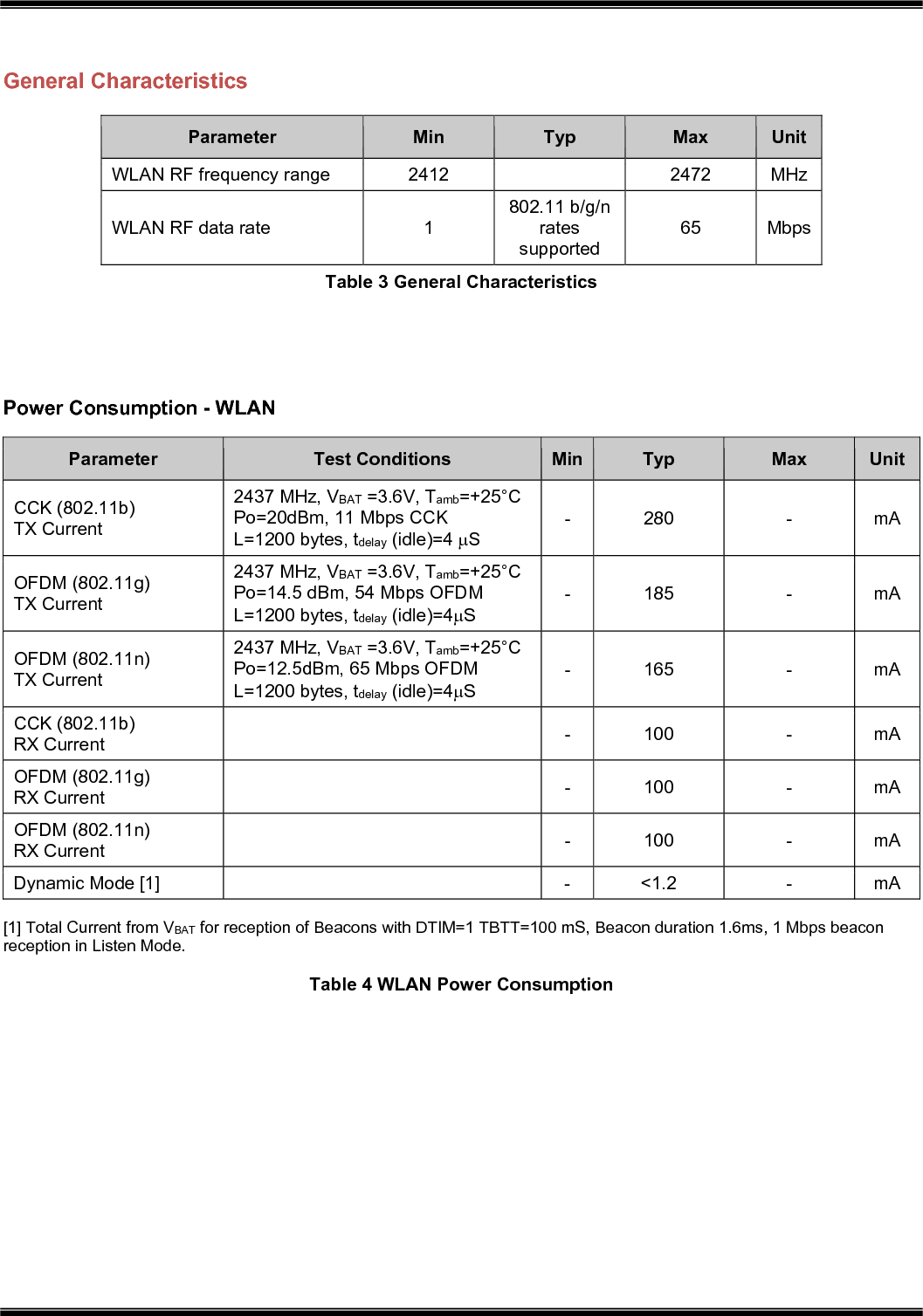   General Characteristics Parameter  Min  Typ  Max  Unit WLAN RF frequency range  2412    2472  MHz WLAN RF data rate  1 802.11 b/g/n rates supported 65  MbpsTable 3 General Characteristics   Power Consumption - WLAN Parameter  Test Conditions  Min Typ  Max  Unit CCK (802.11b) TX Current  2437 MHz, VBAT =3.6V, Tamb=+25°C Po=20dBm, 11 Mbps CCK  L=1200 bytes, tdelay (idle)=4 S -  280  -  mA OFDM (802.11g) TX Current 2437 MHz, VBAT =3.6V, Tamb=+25°C Po=14.5 dBm, 54 Mbps OFDM  L=1200 bytes, tdelay (idle)=4S -  185  -  mA OFDM (802.11n) TX Current  2437 MHz, VBAT =3.6V, Tamb=+25°C Po=12.5dBm, 65 Mbps OFDM  L=1200 bytes, tdelay (idle)=4S -  165  -  mA CCK (802.11b) RX Current     -  100  -  mA OFDM (802.11g) RX Current    -  100  -  mA OFDM (802.11n) RX Current     -  100  -  mA Dynamic Mode [1]     -  &lt;1.2  -  mA [1] Total Current from VBAT for reception of Beacons with DTIM=1 TBTT=100 mS, Beacon duration 1.6ms, 1 Mbps beacon reception in Listen Mode.  Table 4 WLAN Power Consumption    