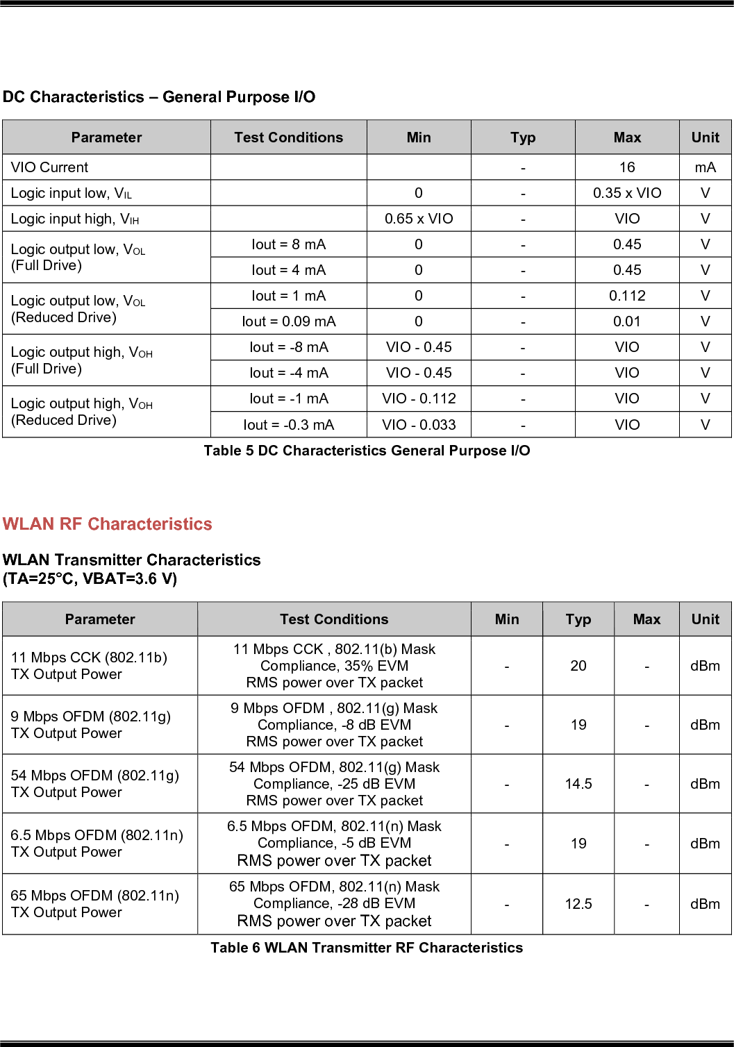    DC Characteristics – General Purpose I/O Parameter  Test Conditions  Min  Typ  Max  Unit VIO Current      -  16  mA Logic input low, VIL    0  -  0.35 x VIO  V Logic input high, VIH    0.65 x VIO  -  VIO  V Logic output low, VOL (Full Drive) Iout = 8 mA  0  -  0.45  V Iout = 4 mA  0  -  0.45  V Logic output low, VOL (Reduced Drive) Iout = 1 mA  0  -  0.112  V Iout = 0.09 mA  0  -  0.01  V Logic output high, VOH (Full Drive) Iout = -8 mA  VIO - 0.45  -  VIO  V Iout = -4 mA  VIO - 0.45  -  VIO  V Logic output high, VOH (Reduced Drive) Iout = -1 mA  VIO - 0.112  -  VIO  V Iout = -0.3 mA  VIO - 0.033  -  VIO  V Table 5 DC Characteristics General Purpose I/O  WLAN RF Characteristics WLAN Transmitter Characteristics  (TA=25°C, VBAT=3.6 V) Parameter  Test Conditions  Min  Typ  Max  Unit 11 Mbps CCK (802.11b) TX Output Power  11 Mbps CCK , 802.11(b) Mask Compliance, 35% EVM RMS power over TX packet -  20  -  dBm 9 Mbps OFDM (802.11g) TX Output Power  9 Mbps OFDM , 802.11(g) Mask Compliance, -8 dB EVM RMS power over TX packet -  19  -  dBm 54 Mbps OFDM (802.11g) TX Output Power 54 Mbps OFDM, 802.11(g) Mask Compliance, -25 dB EVM RMS power over TX packet -  14.5  -  dBm 6.5 Mbps OFDM (802.11n) TX Output Power 6.5 Mbps OFDM, 802.11(n) Mask Compliance, -5 dB EVM RMS power over TX packet -  19  -  dBm 65 Mbps OFDM (802.11n) TX Output Power 65 Mbps OFDM, 802.11(n) Mask Compliance, -28 dB EVM RMS power over TX packet -  12.5  -  dBm Table 6 WLAN Transmitter RF Characteristics 