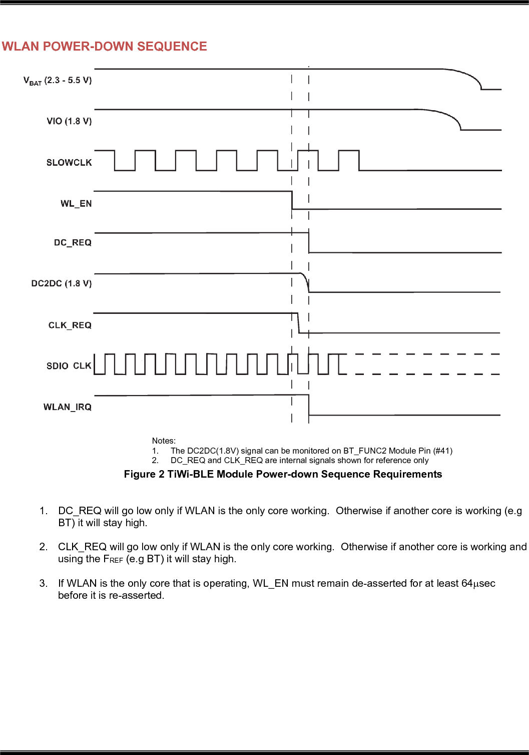   WLAN POWER-DOWN SEQUENCE  Notes: 1.  The DC2DC(1.8V) signal can be monitored on BT_FUNC2 Module Pin (#41) 2.  DC_REQ and CLK_REQ are internal signals shown for reference only Figure 2 TiWi-BLE Module Power-down Sequence Requirements  1.  DC_REQ will go low only if WLAN is the only core working.  Otherwise if another core is working (e.g BT) it will stay high.  2.  CLK_REQ will go low only if WLAN is the only core working.  Otherwise if another core is working and using the FREF (e.g BT) it will stay high.  3.  If WLAN is the only core that is operating, WL_EN must remain de-asserted for at least 64sec before it is re-asserted.          