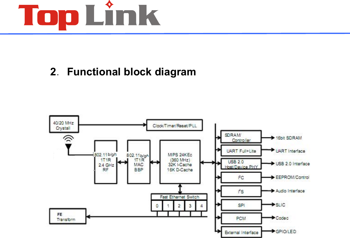  2㧚Functional block diagram                                                           b/g/ b/g/