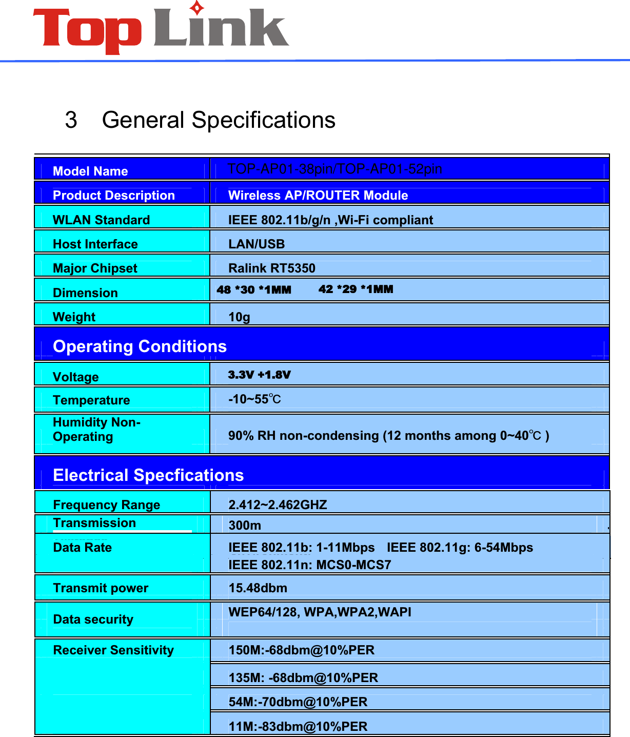  3 General Specifications          Model Name          Product Description     Wireless AP/ROUTER Module        WLAN Standard     IEEE 802.11b/g/n ,Wi-Fi compliant        Host Interface     LAN/USB        Major Chipset     Ralink RT5350        Dimension             Weight     10g        Operating Conditions                 Voltage           Temperature     -10~55͠                   Humidity Non-Operating     90% RH non-condensing (12 months among 0~40͠ )                 Electrical Specfications                 Frequency Range     2.412~2.462GHZ             300m    Transmission Distance             environment)           Data Rate     IEEE 802.11b: 1-11Mbps IEEE 802.11g: 6-54Mbps          IEEE 802.11n: MCS0-MCS7           Transmit power     15.48dbm                              WEP64/128, WPA,WPA2,WAPI   Data security                          Receiver Sensitivity     150M:-68dbm@10%PER                                 135M: -68dbm@10%PER                    54M:-70dbm@10%PER                    11M:-83dbm@10%PER            TOP-AP01-38pin/TOP-AP01-52pin42 *29 *1MM3.3V +1.8V48 *30 *1MM