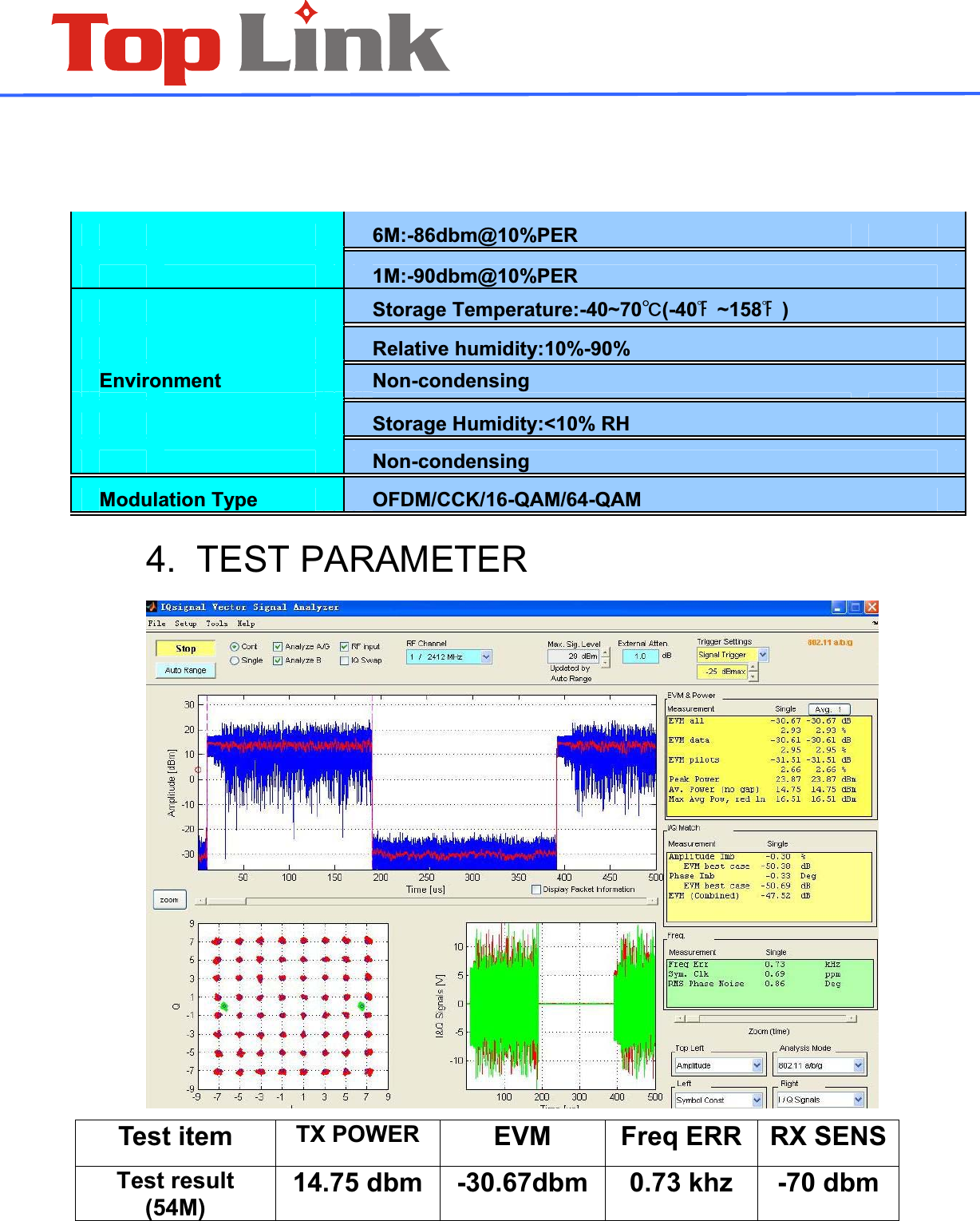            6M:-86dbm@10%PER                          1M:-90dbm@10%PER            Storage Temperature:-40~70͠(-40ͦ~158ͦ)                         Relative humidity:10%-90%                Environment     Non-condensing                                          Storage Humidity:<10% RH                         Non-condensing             Modulation Type     OFDM/CCK/16-QAM/64-QAM               4.  TEST PARAMETER  Test item TX POWER  EVM Freq ERR RX SENSTest result (54M) 14.75 dbm  -30.67dbm  0.73 khz  -70 dbm 