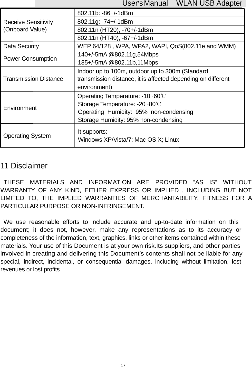 User&rsquo;sManual WLAN USB Adapter802.11b: -86+/-1dBmReceive Sensitivity802.11g: -74+/-1dBm(Onboard Value) 802.11n(HT20), -70+/-1dBm802.11n (HT40), -67+/-1dBmData Security WEP 64/128 , WPA, WPA2, WAPI, QoS(802.11e and WMM)Power Consumption 140+/-5mA @802.11g,54Mbps185+/-5mA @802.11b,11MbpsIndoor up to 100m, outdoor up to 300m (StandardTransmission Distance transmission distance, it is affected depending on differentenvironment)Operating Temperature: -10~60℃Environment Storage Temperature: -20~80℃Operating Humidity: 95% non-condensingStorage Humidity: 95% non-condensingOperating System It supports:Windows XP/Vista/7; Mac OS X; Linux11 DisclaimerTHESE MATERIALS AND INFORMATION ARE PROVIDED &ldquo;AS IS&rdquo; WITHOUTWARRANTY OF ANY KIND, EITHER EXPRESS OR IMPLIED , INCLUDING BUT NOTLIMITED TO, THE IMPLIED WARRANTIES OF MERCHANTABILITY, FITNESS FOR APARTICULAR PURPOSE OR NON-INFRINGEMENT.We use reasonable efforts to include accurate and up-to-date information on thisdocument; it does not, however, make any representations as to its accuracy orcompleteness of the information, text, graphics, links or other items contained within thesematerials. Your use of this Document is at your own risk.Its suppliers, and other partiesinvolved in creating and delivering this Document&rsquo;s contents shall not be liable for anyspecial, indirect, incidental, or consequential damages, including without limitation, lostrevenues or lost profits.17