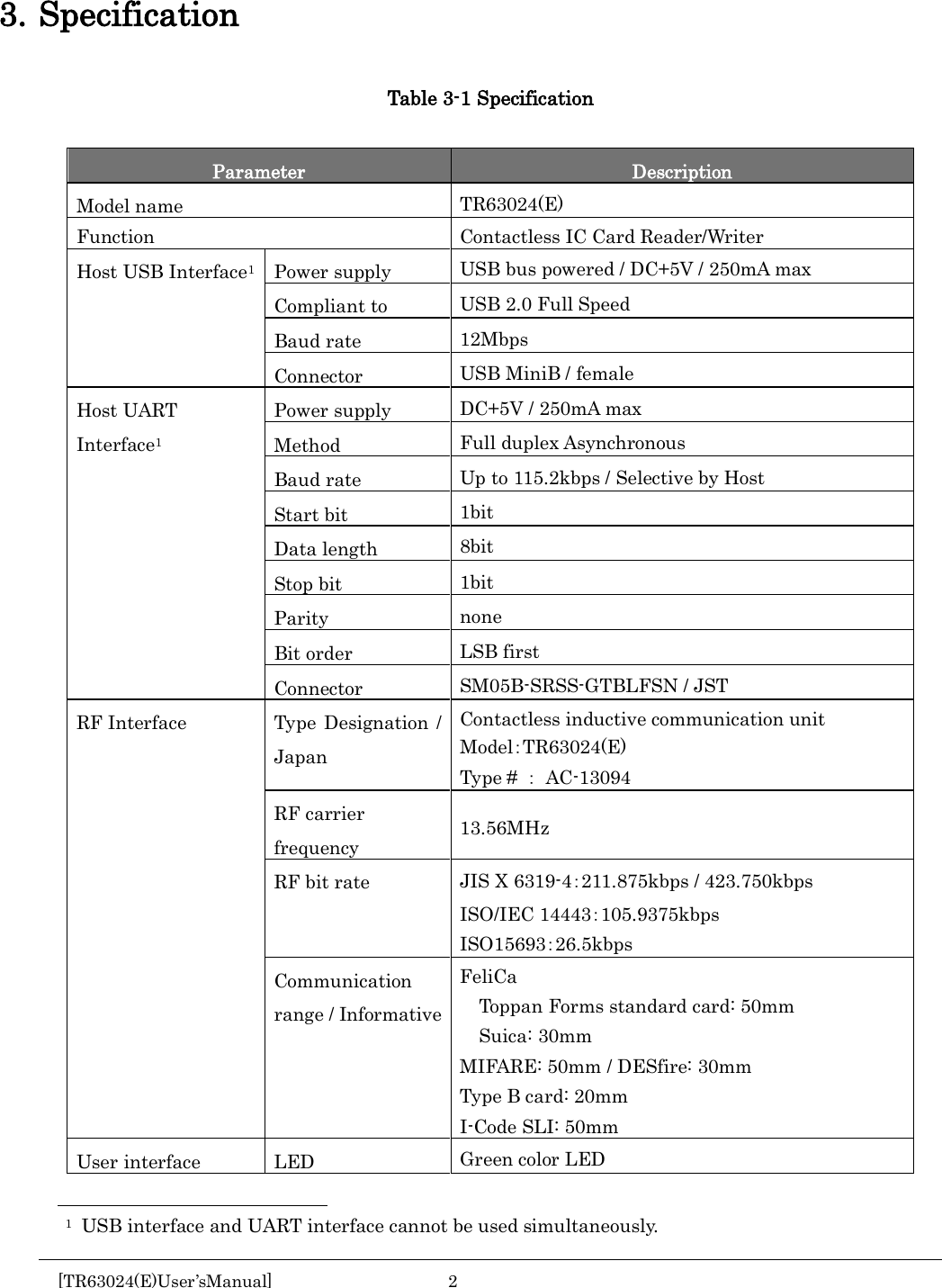    3. Specification Table 3-1 Specification  Parameter Description Model name TR63024(E) Function Contactless IC Card Reader/Writer Host USB Interface1  Power supply USB bus powered / DC+5V / 250mA max Compliant to USB 2.0 Full Speed Baud rate 12Mbps Connector USB MiniB / female Host UART Interface1 Power supply DC+5V / 250mA max Method Full duplex Asynchronous Baud rate Up to 115.2kbps / Selective by Host Start bit 1bit Data length 8bit Stop bit 1bit Parity none Bit order LSB first Connector SM05B-SRSS-GTBLFSN / JST RF Interface Type Designation / Japan Contactless inductive communication unit Model：TR63024(E) Type # ： AC-13094 RF carrier frequency 13.56MHz RF bit rate JIS X 6319-4：211.875kbps / 423.750kbps ISO/IEC 14443：105.9375kbps ISO15693：26.5kbps Communication range / Informative FeliCa  Toppan Forms standard card: 50mm  Suica: 30mm MIFARE: 50mm / DESfire: 30mm Type B card: 20mm I-Code SLI: 50mm User interface LED Green color LED 1 USB interface and UART interface cannot be used simultaneously.  [TR63024(E)User’sManual]  2                                                          