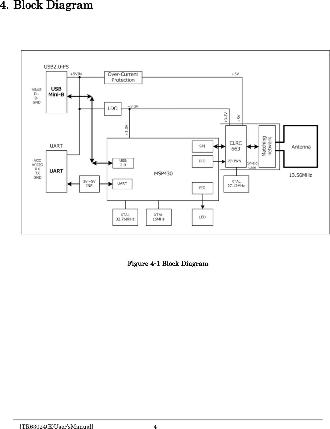     4. Block Diagram      Figure 4-1 Block Diagram      [TR63024(E)User’sManual]  4       