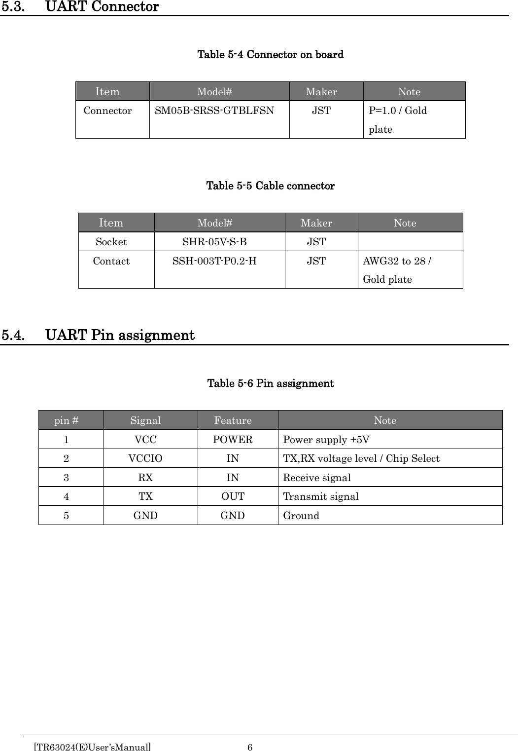   5.3. UART Connector  Table 5-4 Connector on board  Item Model#  Maker Note Connector SM05B-SRSS-GTBLFSN JST P=1.0 / Gold plate   Table 5-5 Cable connector  Item Model#  Maker Note Socket  SHR-05V-S-B  JST   Contact SSH-003T-P0.2-H  JST AWG32 to 28 / Gold plate   5.4. UART Pin assignment  Table 5-6 Pin assignment  pin # Signal Feature Note 1  VCC POWER  Power supply +5V 2  VCCIO IN TX,RX voltage level / Chip Select 3  RX IN Receive signal 4  TX  OUT Transmit signal 5  GND GND Ground      [TR63024(E)User’sManual]  6        