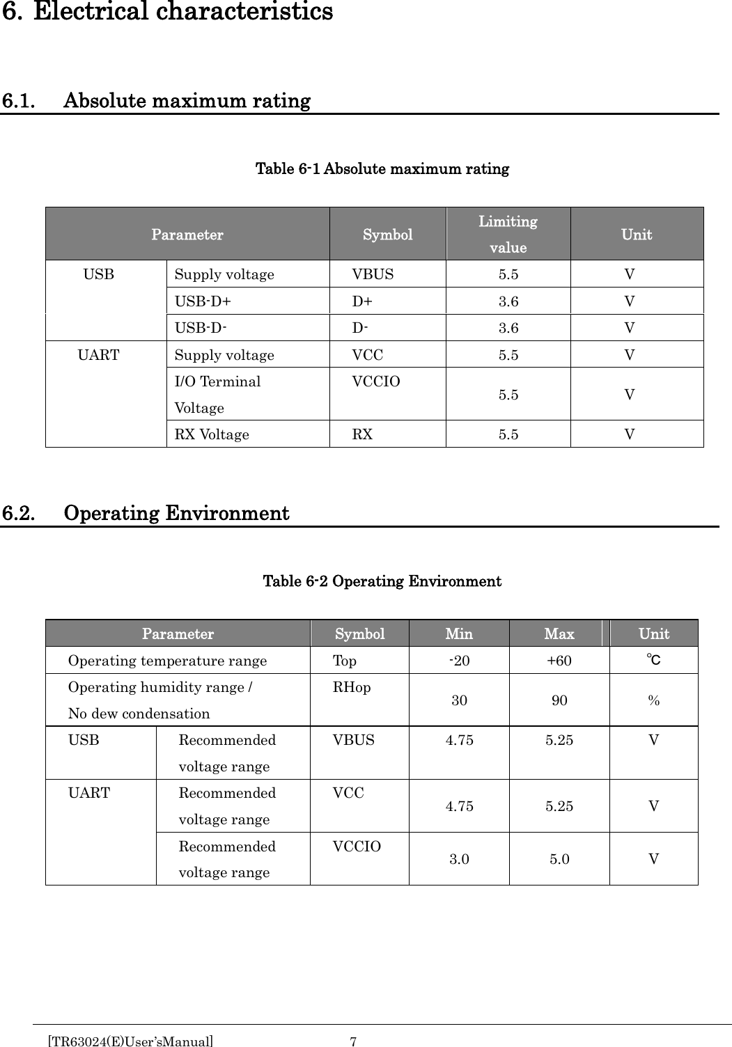   6. Electrical characteristics  6.1. Absolute maximum rating  Table 6-1 Absolute maximum rating  Parameter Symbol Limiting value Unit USB Supply voltage VBUS 5.5 V USB-D+ D+ 3.6  V USB-D-  D-  3.6  V UART Supply voltage VCC 5.5  V I/O Terminal Voltage VCCIO 5.5  V RX Voltage RX 5.5  V   6.2. Operating Environment  Table 6-2 Operating Environment  Parameter Symbol Min Max Unit Operating temperature range Top  -20 +60 ℃ Operating humidity range / No dew condensation RHop    30 90  % USB  Recommended voltage range VBUS 4.75 5.25  V UART  Recommended voltage range VCC 4.75 5.25  V Recommended voltage range   VCCIO 3.0 5.0  V      [TR63024(E)User’sManual]  7        