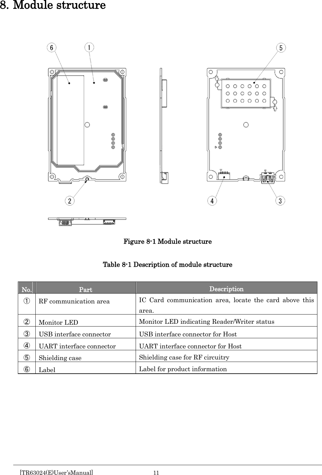  8. Module structure                   Figure 8-1 Module structure  Table 8-1 Description of module structure  No. Part Description ① RF communication area IC Card communication area, locate the card above this area. ② Monitor LED Monitor LED indicating Reader/Writer status ③ USB interface connector USB interface connector for Host ④ UART interface connector UART interface connector for Host ⑤ Shielding case Shielding case for RF circuitry ⑥ Label Label for product information     [TR63024(E)User’sManual] 11        