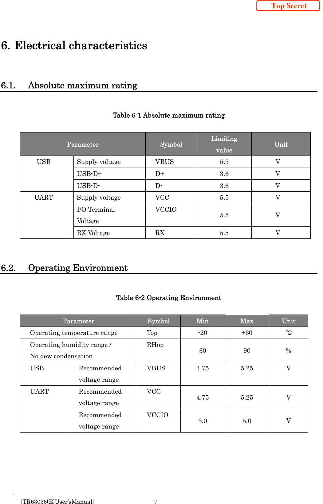  [TR63036(E)User’sManual] 7       6. Electrical characteristics  6.1. Absolute maximum rating  Table 6-1 Absolute maximum rating  Parameter  Symbol  Limiting value  Unit USB Supply voltage  VBUS  5.5  V USB-D+ D+  3.6 V USB-D- D-  3.6 V UART Supply voltage  VCC  5.5  V I/O Terminal Voltage VCCIO  5.5 V RX Voltage  RX  5.5  V   6.2. Operating Environment  Table 6-2 Operating Environment  Parameter  Symbol  Min  Max  Unit Operating temperature range  Top  -20  +60  ℃ Operating humidity range / No dew condensation RHop   30 90 % USB Recommended voltage range VBUS 4.75 5.25  V UART Recommended voltage range VCC  4.75 5.25  V Recommended voltage range   VCCIO  3.0 5.0 V     