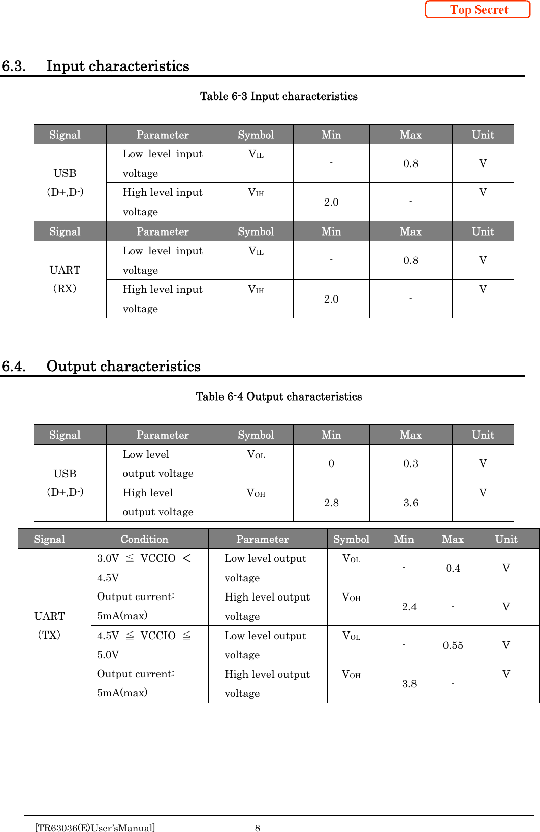  [TR63036(E)User’sManual] 8       6.3. Input characteristics Table 6-3 Input characteristics  Signal  Parameter  Symbol  Min  Max  Unit USB （D+,D-) Low level input voltage VIL  - 0.8 V High level input voltage VIH 2.0 - V Signal  Parameter  Symbol  Min  Max  Unit UART （RX） Low level input voltage VIL - 0.8 V High level input voltage VIH 2.0 - V   6.4. Output characteristics Table 6-4 Output characteristics  Signal  Parameter  Symbol  Min  Max  Unit USB （D+,D-) Low level output voltage VOL  0 0.3 V High level output voltage VOH 2.8 3.6 V      Signal  Condition  Parameter  Symbol  Min  Max  Unit UART（TX） 3.0V ≦VCCIO ＜4.5V Output current: 5mA(max) Low level output voltage VOL  - 0.4  V High level output voltage VOH 2.4 -  V 4.5V ≦VCCIO ≦5.0V Output current: 5mA(max) Low level output voltage VOL - 0.55  V High level output voltage VOH 3.8 -  V 