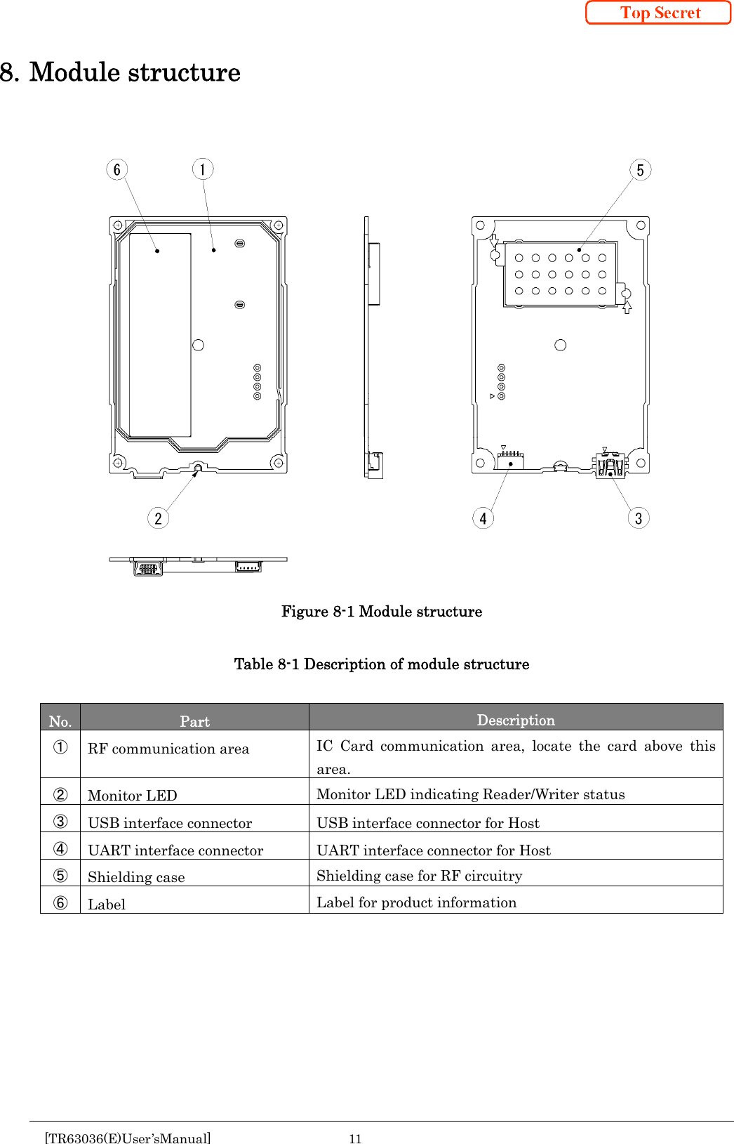  [TR63036(E)User’sManual] 11      8. Module structure                   Figure 8-1 Module structure  Table 8-1 Description of module structure  No.  Part  Description ① RF communication area  IC Card communication area, locate the card above this area. ② Monitor LED  Monitor LED indicating Reader/Writer status ③ USB interface connector  USB interface connector for Host ④ UART interface connector  UART interface connector for Host ⑤ Shielding case  Shielding case for RF circuitry ⑥ Label  Label for product information    