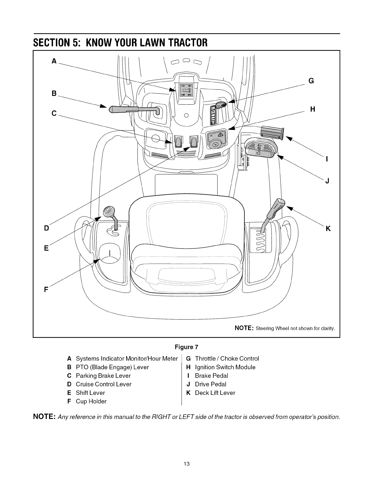 Wiring Diagram Toro Lx425 : Toro Riding Mower Parts Diagram