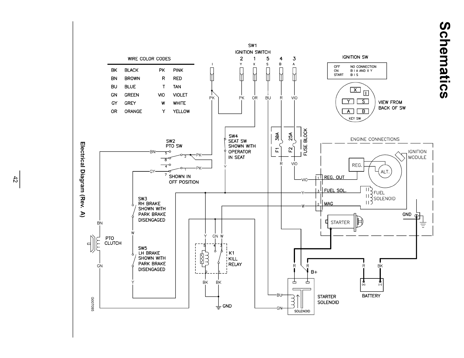 Toro Model 74360 Manual