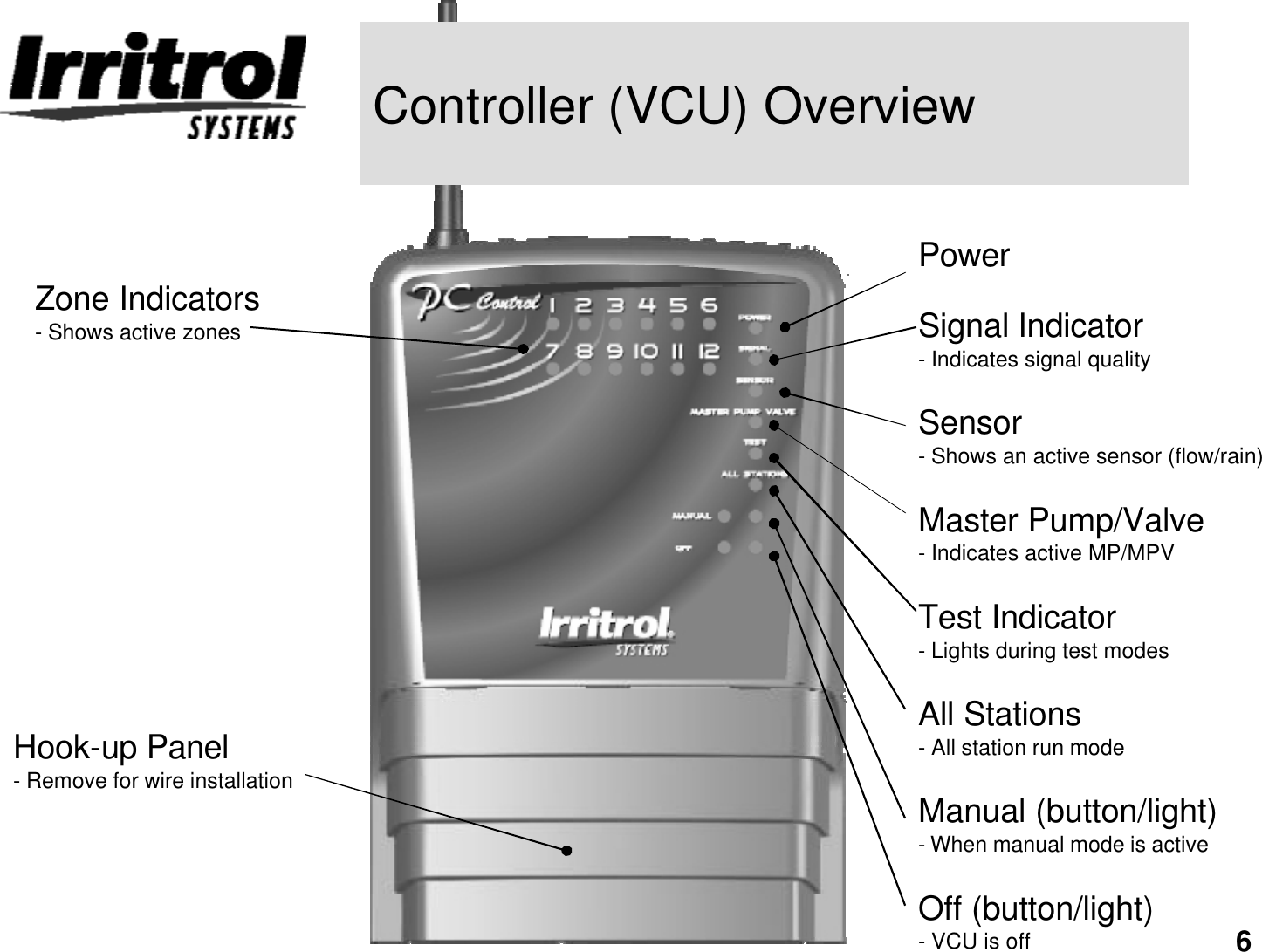 6Controller (VCU) OverviewZone Indicators-Shows active zonesPowerSensor-Shows an active sensor (flow/rain)Signal Indicator-Indicates signal qualityAll Stations-All station run modeManual (button/light)-When manual mode is activeOff (button/light)-VCU is offMaster Pump/Valve-Indicates active MP/MPVTest Indicator-Lights during test modesHook-up Panel-Remove for wire installation
