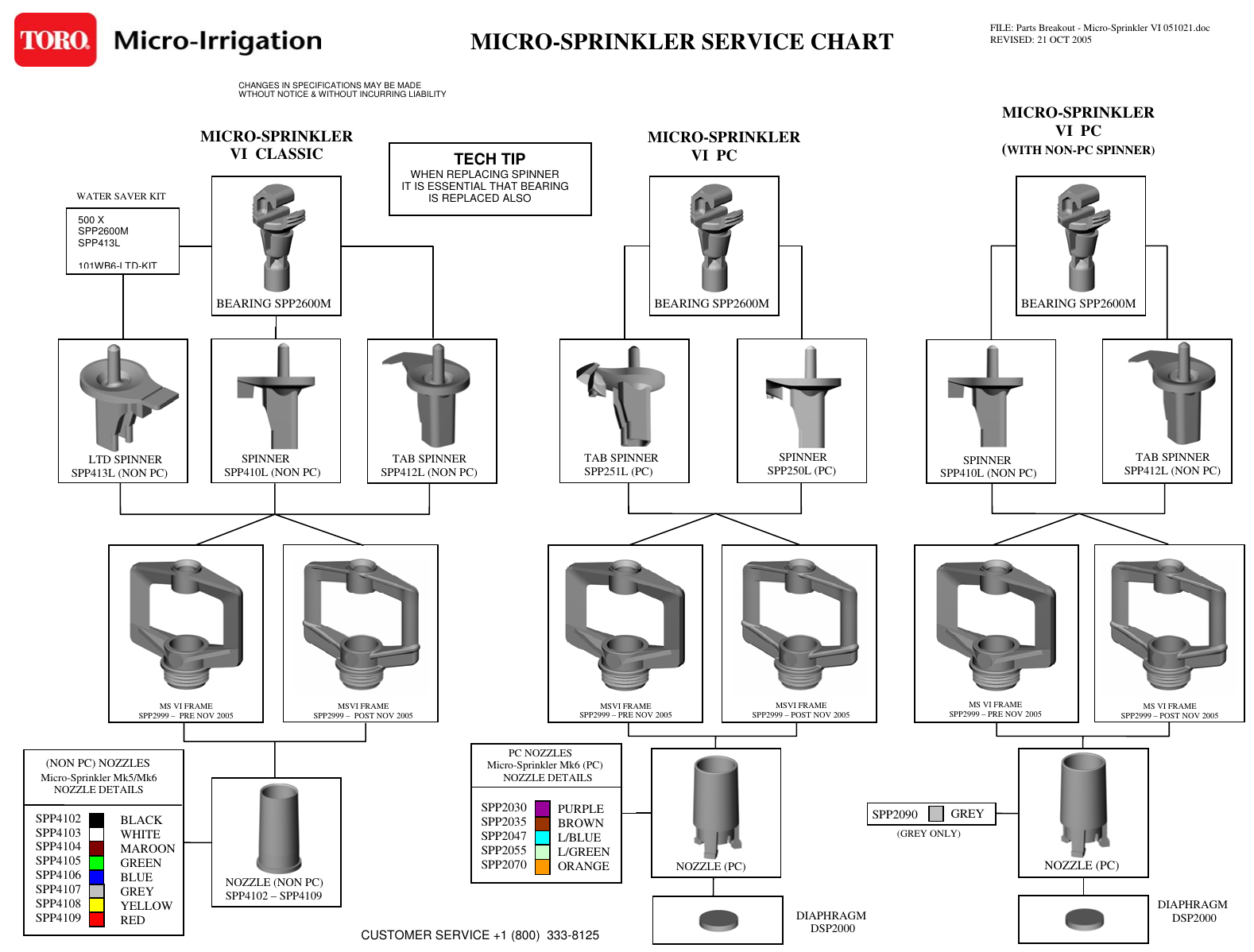 Page 1 of 1 - Toro Toro-Micro-Sprinkler-Vi-Classic-Parts-Manual Parts Breakout - Micro-Sprinkler VI 051021
