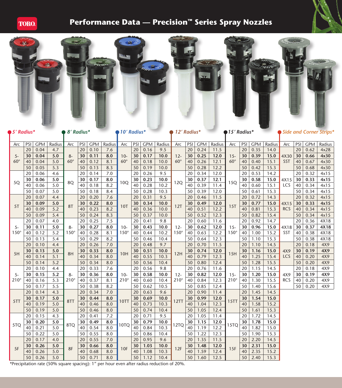 Toro Precision Series Spray Nozzles Brochure