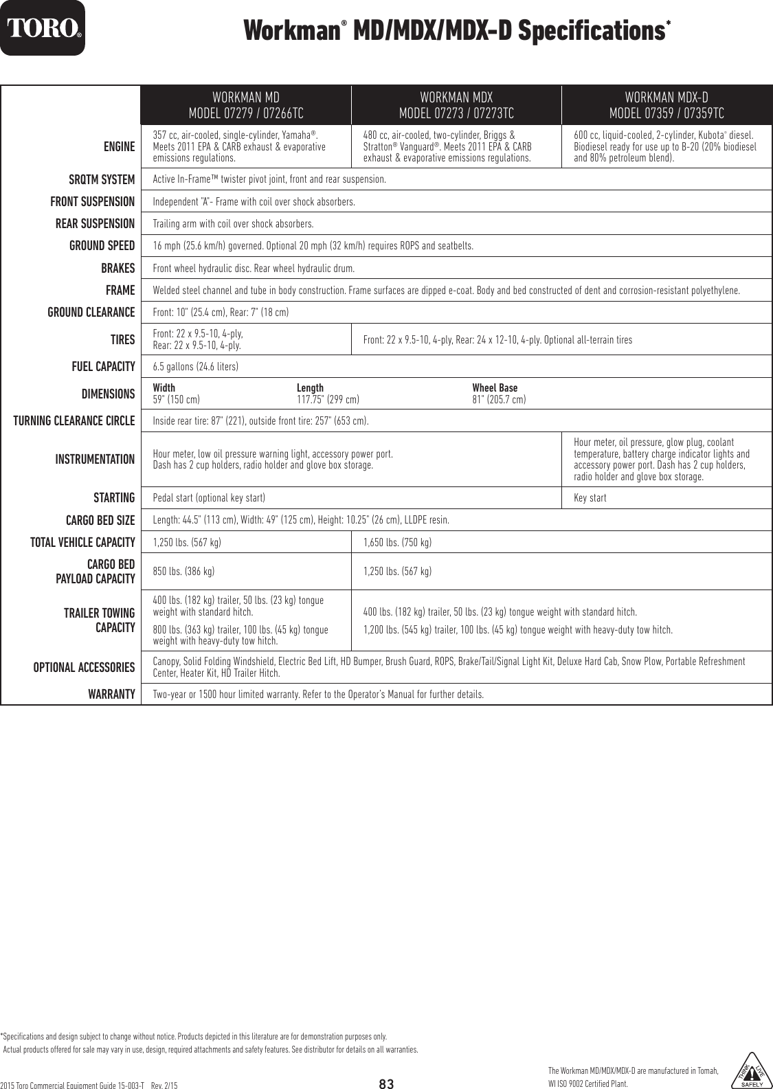 Page 2 of 4 - Toro Toro-Workman-Md-07279-Specifications-  Toro-workman-md-07279-specifications