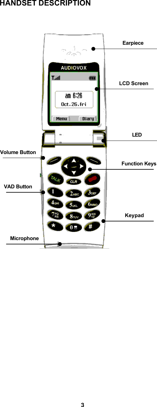 HANDSET DESCRIPTION            Volume ButtonVAD ButtonEarpieceLCD ScreenLEDFunction KeysKeypadMicrophone3