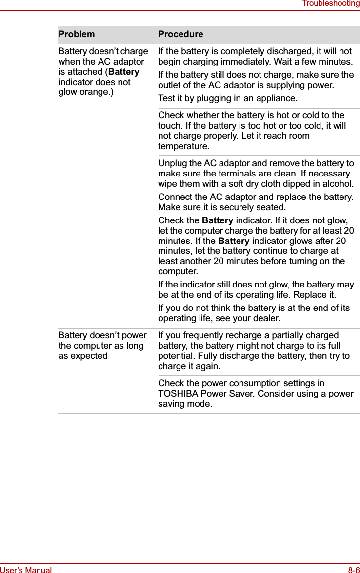 User’s Manual 8-6TroubleshootingBattery doesn’t charge when the AC adaptor is attached (Batteryindicator does not glow orange.)If the battery is completely discharged, it will not begin charging immediately. Wait a few minutes.If the battery still does not charge, make sure the outlet of the AC adaptor is supplying power. Test it by plugging in an appliance.Check whether the battery is hot or cold to the touch. If the battery is too hot or too cold, it will not charge properly. Let it reach room temperature.Unplug the AC adaptor and remove the battery to make sure the terminals are clean. If necessary wipe them with a soft dry cloth dipped in alcohol.Connect the AC adaptor and replace the battery. Make sure it is securely seated.Check the Battery indicator. If it does not glow, let the computer charge the battery for at least 20 minutes. If the Battery indicator glows after 20 minutes, let the battery continue to charge at least another 20 minutes before turning on the computer.If the indicator still does not glow, the battery may be at the end of its operating life. Replace it.If you do not think the battery is at the end of its operating life, see your dealer.Battery doesn’t power the computer as long as expectedIf you frequently recharge a partially charged battery, the battery might not charge to its full potential. Fully discharge the battery, then try to charge it again.Check the power consumption settings in TOSHIBA Power Saver. Consider using a power saving mode.Problem Procedure