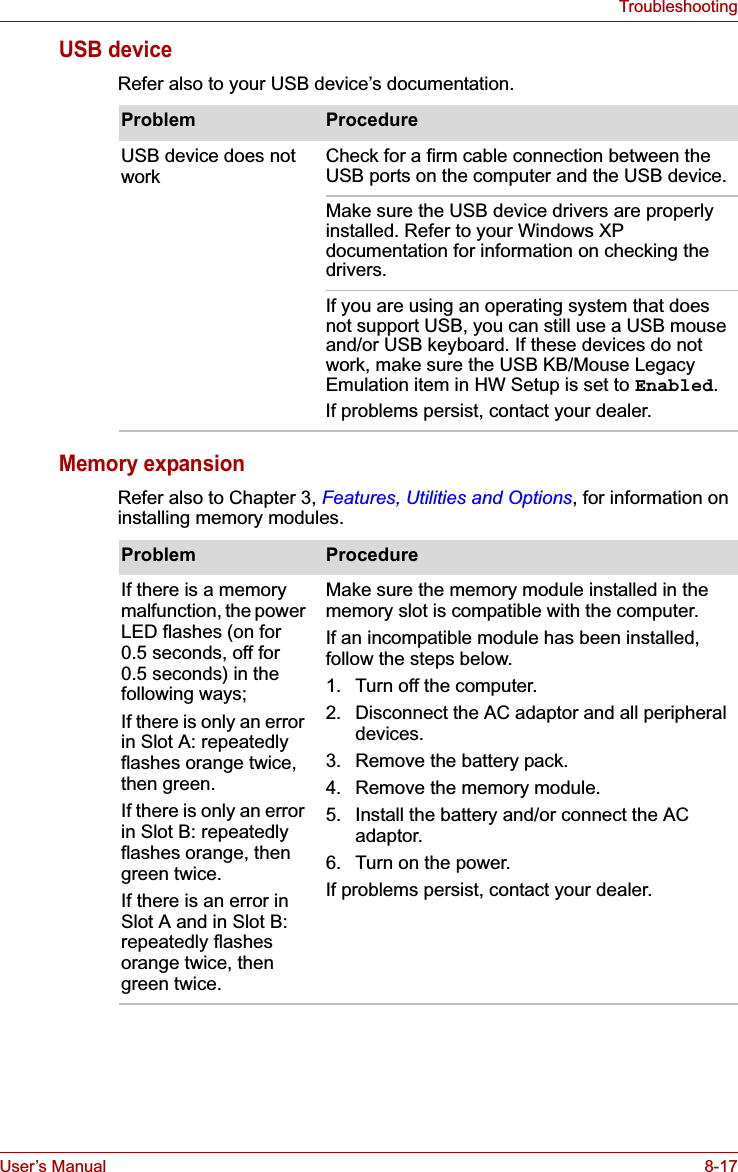 User’s Manual 8-17TroubleshootingUSB deviceRefer also to your USB device’s documentation.Memory expansionRefer also to Chapter 3, Features, Utilities and Options, for information on installing memory modules.Problem ProcedureUSB device does not work Check for a firm cable connection between the USB ports on the computer and the USB device.Make sure the USB device drivers are properly installed. Refer to your Windows XP documentation for information on checking the drivers.If you are using an operating system that does not support USB, you can still use a USB mouse and/or USB keyboard. If these devices do not work, make sure the USB KB/Mouse Legacy Emulation item in HW Setup is set to Enabled.If problems persist, contact your dealer.Problem ProcedureIf there is a memory malfunction, the power LED flashes (on for 0.5 seconds, off for 0.5 seconds) in the following ways;If there is only an error in Slot A: repeatedly flashes orange twice, then green.If there is only an error in Slot B: repeatedly flashes orange, then green twice.If there is an error in Slot A and in Slot B: repeatedly flashes orange twice, then green twice.Make sure the memory module installed in the memory slot is compatible with the computer.If an incompatible module has been installed, follow the steps below.1. Turn off the computer.2. Disconnect the AC adaptor and all peripheral devices.3. Remove the battery pack.4. Remove the memory module.5. Install the battery and/or connect the AC adaptor.6. Turn on the power.If problems persist, contact your dealer.