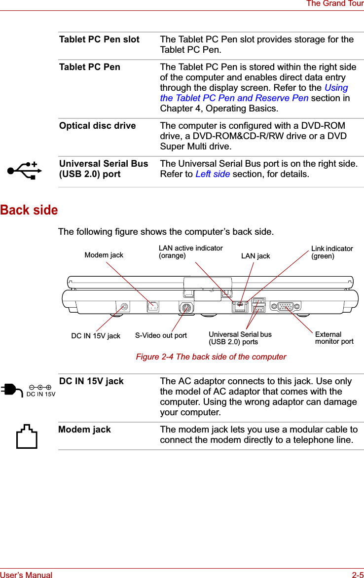 User’s Manual 2-5The Grand TourBack sideThe following figure shows the computer’s back side.Figure 2-4 The back side of the computerTablet PC Pen slot The Tablet PC Pen slot provides storage for the Tablet PC Pen.Tablet PC Pen The Tablet PC Pen is stored within the right side of the computer and enables direct data entry through the display screen. Refer to the Using the Tablet PC Pen and Reserve Pen section in Chapter 4, Operating Basics.Optical disc drive The computer is configured with a DVD-ROM drive, a DVD-ROM&amp;CD-R/RW drive or a DVD Super Multi drive.Universal Serial Bus (USB 2.0) portThe Universal Serial Bus port is on the right side. Refer to Left side section, for details.DC IN 15V jack External monitor portModem jack LAN jackLAN active indicator (orange) Link indicator (green)Universal Serial bus (USB 2.0) portsS-Video out portDC IN 15V jack The AC adaptor connects to this jack. Use only the model of AC adaptor that comes with the computer. Using the wrong adaptor can damage your computer.Modem jack The modem jack lets you use a modular cable to connect the modem directly to a telephone line.