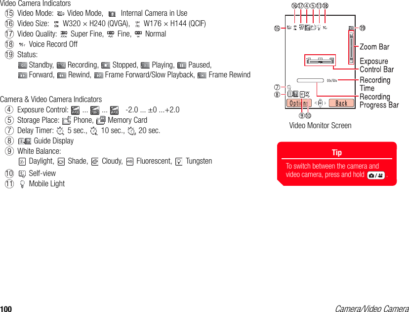100 Camera/Video CameraVideo Camera IndicatorsVideo Mode:   Video Mode,     Internal Camera in UseVideo Size:   W320 × H240 (QVGA),   W176 × H144 (QCIF)Video Quality:   Super Fine,   Fine,   Normal Voice Record OffStatus: Standby,   Recording,   Stopped,   Playing,   Paused,  Forward,   Rewind,   Frame Forward/Slow Playback,   Frame RewindCamera &amp; Video Camera IndicatorsExposure Control:   ...   ...  -2.0 ... ±0 ...+2.0Storage Place:   Phone,   Memory CardDelay Timer:   5 sec.,   10 sec.,   20 sec. Guide DisplayWhite Balance: Daylight,   Shade,   Cloudy,   Fluorescent,   Tungsten Self-view Mobile Light Video Monitor ScreenTipTo switch between the camera and video camera, press and hold  .1516171819457891011